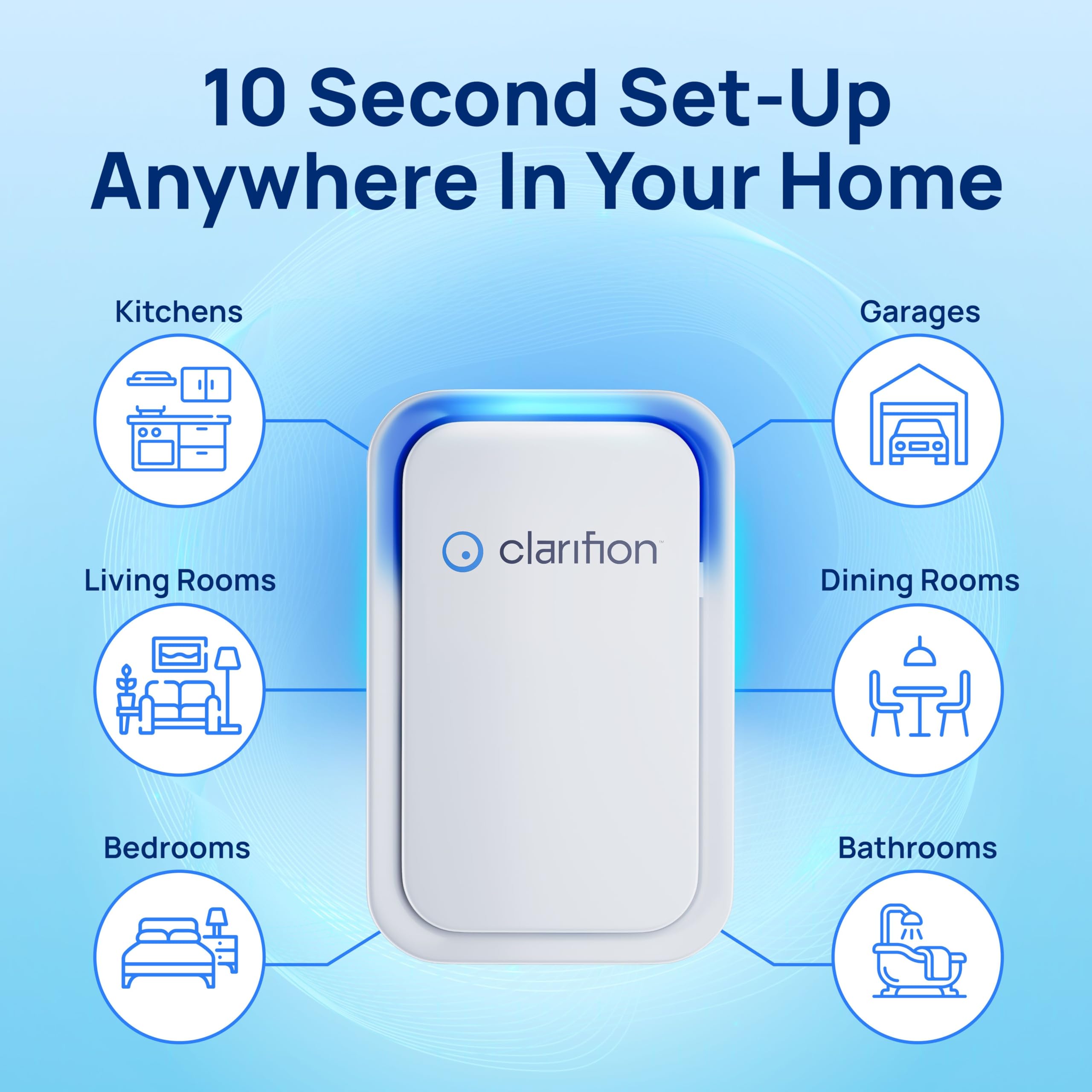 Clarifion - 6 Pack Air Ionizers for Home, Negative Ion Air Purifier, Quiet Portable Air Freshener for Bedroom, Office, Kitchen - Eliminates Odors, Smoke, Dust & Pet Dander | Perfect for Allergy Relief & Fresh Indoor Air