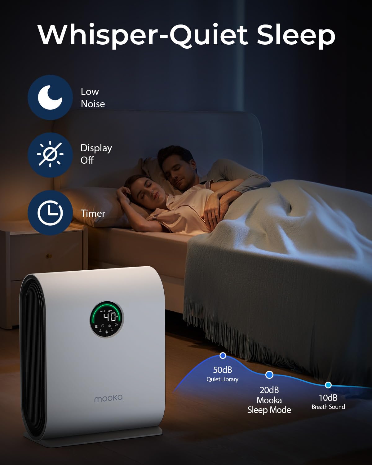 MOOKA H13 HEPA Air Purifier for Large Rooms up to 2500 ft² - Smart Air Quality Sensor with PM2.5 Display, Auto Mode for Pets, Dust, Smoke & Odor Removal - Ultra Quiet 15dB Sleep Mode & Timer - Perfect for Bedroom, Living Room & Office