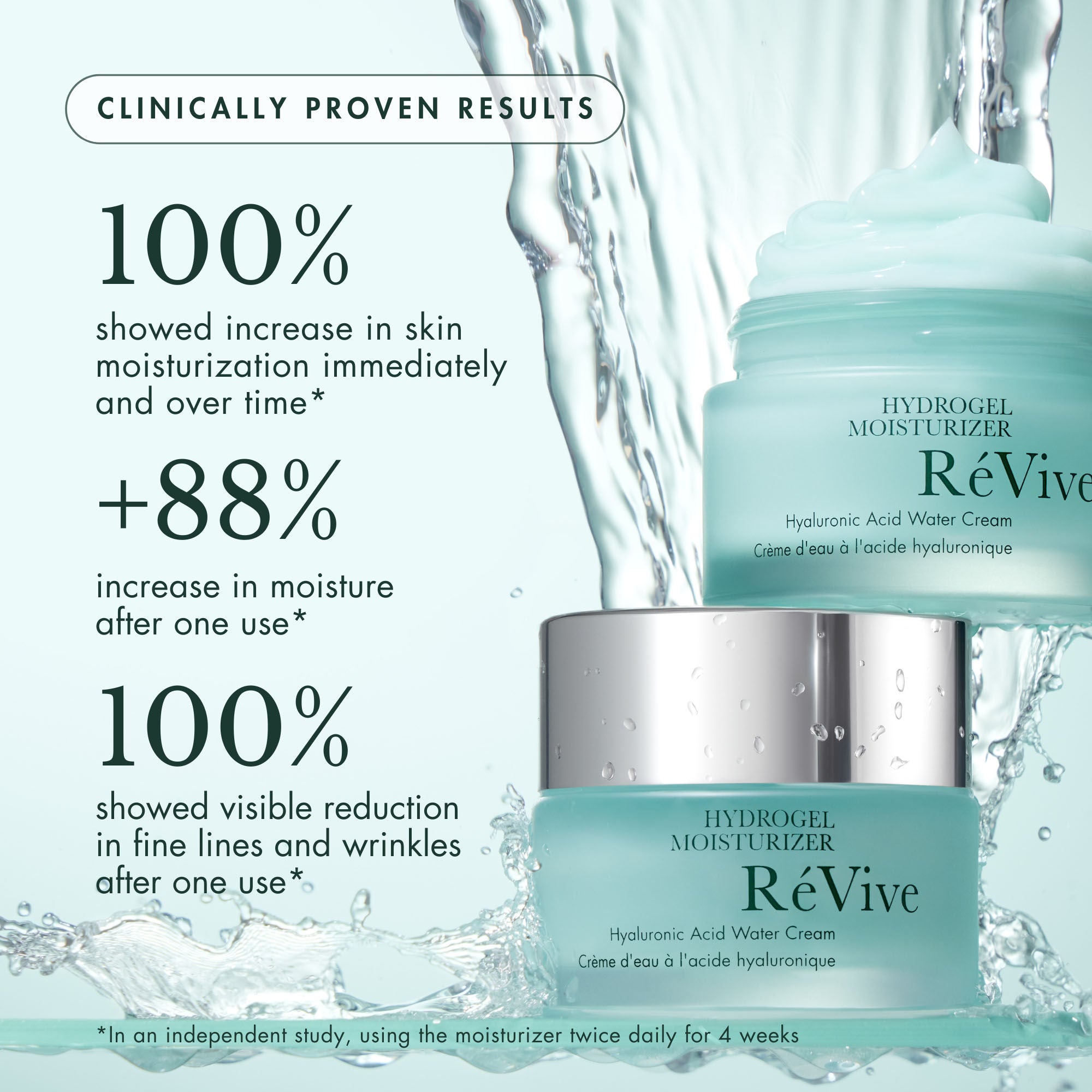 Best Hydrogel Moisturizer for Dry Skin - Hydrating Face Cream with Hyaluronic Acid - Perfect for Daily Skincare Routine & Night Care