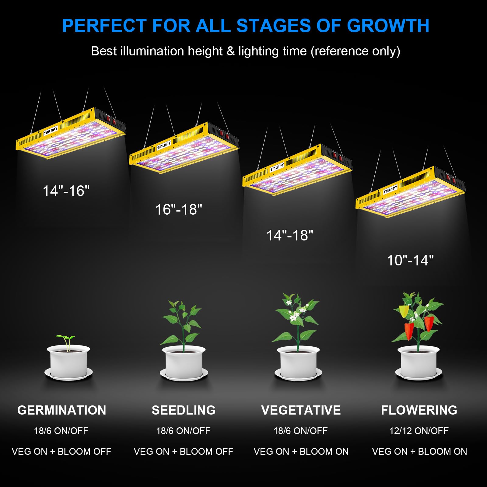 **270W Full Spectrum LED Grow Light for Indoor Plants - Daisy Chain Plant Growing Lamp for Seedlings, Veggies & Flowers - Perfect for 2x4 Grow Tents & Greenhouses**