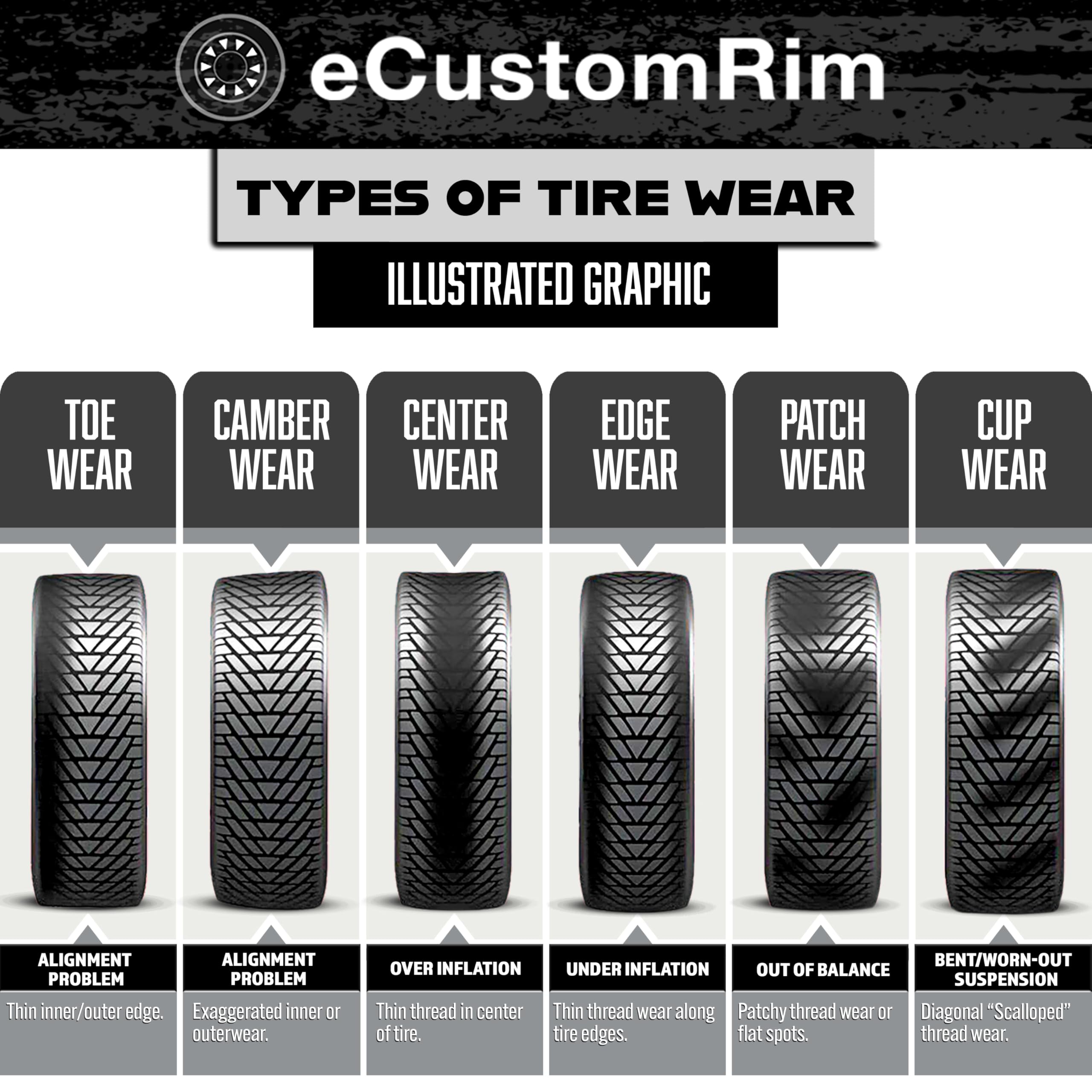 eCustomrim Mounted Motor Home Trailer Tire Rim Homaster 8-14.5 G 14.5 Demountable Rim Wheel RV Donut Style Load Range G - Heavy Duty Replacement for RV Trailers & Campers, Perfect for Roadside Emergencies & Spare Tire Applications
