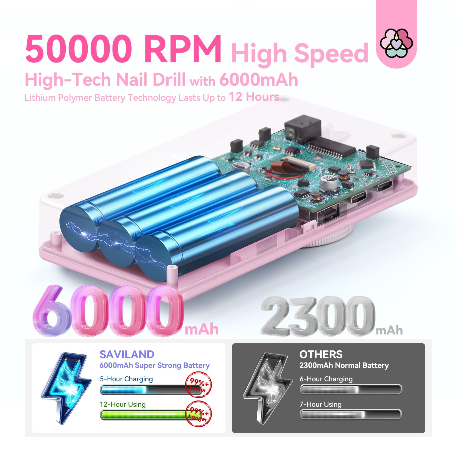 SAVILAND 50000RPM Electric Nail Drill Kit - Professional Rechargeable Efile for Salon & Home Use