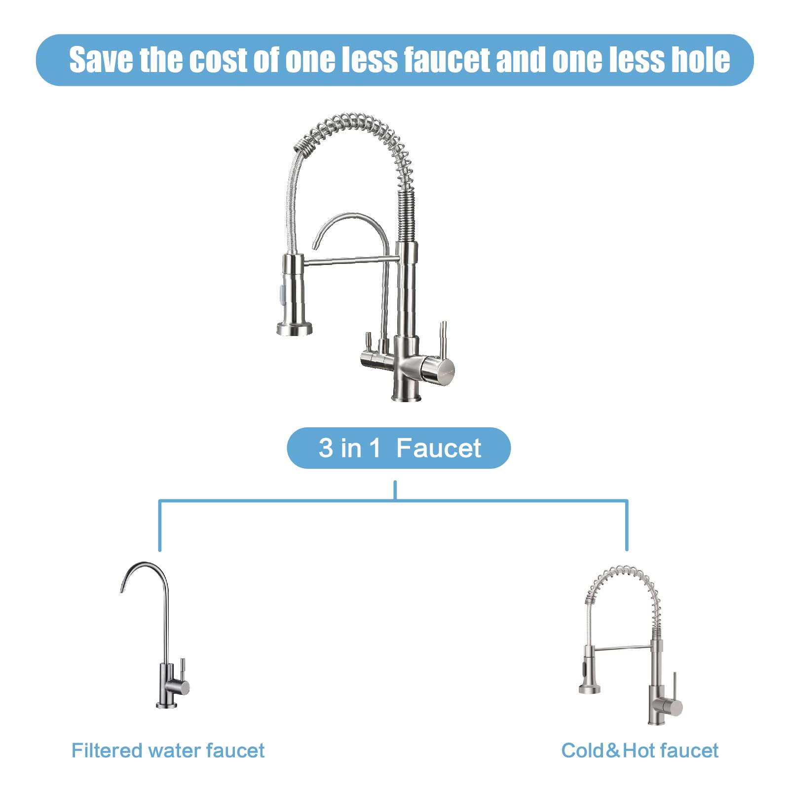 HUAHUALALA 3-in-1 Kitchen Sink Faucet with Sprayer & Water Filter - Brushed Nickel Drinking Water Faucet for Reverse Osmosis Systems | Perfect for Home, RV & Office Use