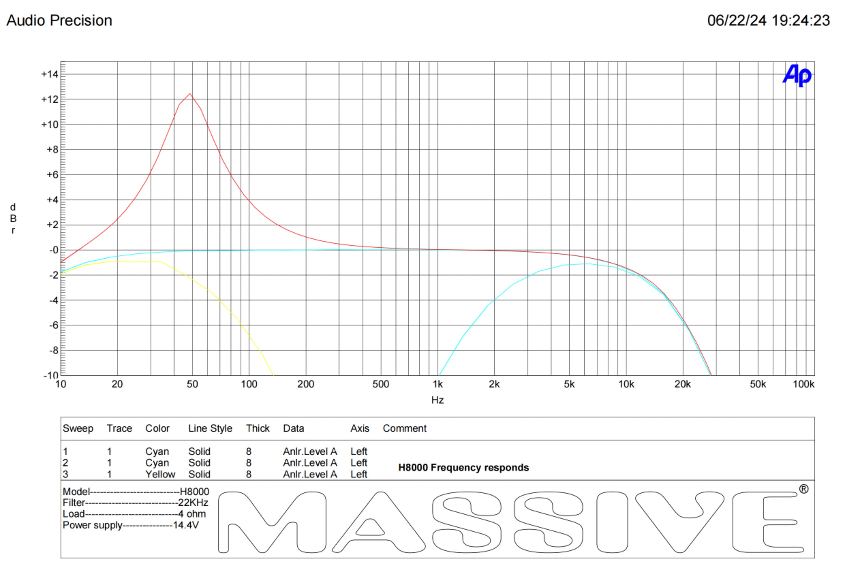 H8000 8000 Watt RMS @ 1 Ohm Mono Block Hippo Series Car Amplifier - Powerful Bass Boost for Car Audio Systems & Subwoofers