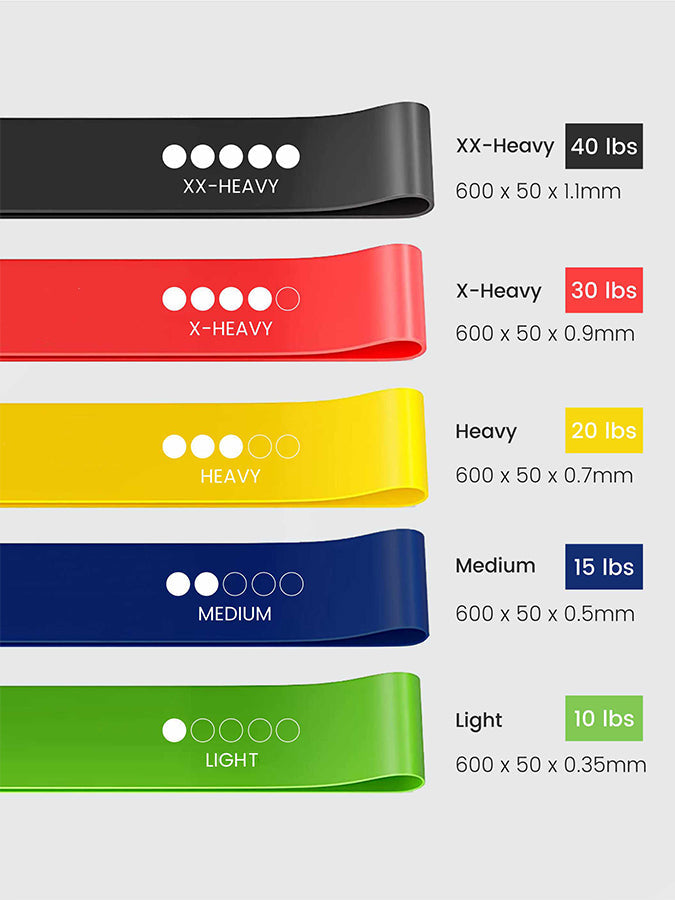 Premium Yoga Resistance Loop Bands Set of 5 with Carry Bag - Stretching, Strength Training & Physical Therapy for Home, Gym & Travel Workouts