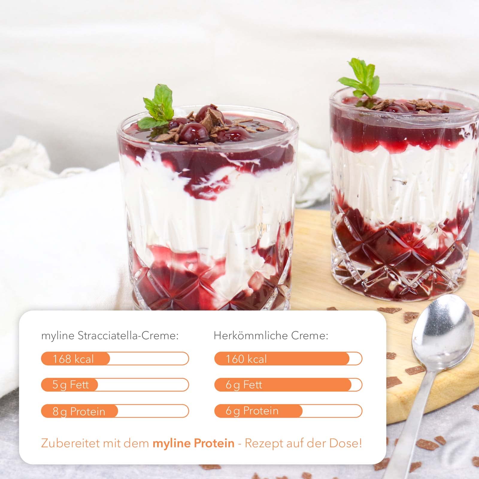Myline Protein Stracciatella - High Protein Ice Cream for Fitness & Weight Loss | Perfect Post-Workout Snack & Healthy Dessert