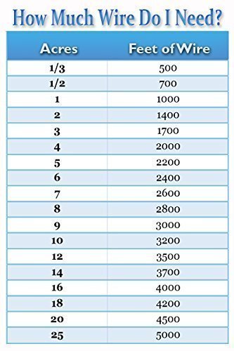 Heavy Duty 16 Gauge 1000 Ft Extreme Dog Fence Wire - Compatible with All In-Ground Pet Containment Systems for Dogs - Durable Underground Electric Dog Fence - Perfect for Large Yards, Kennels, and Secure Pet Boundaries