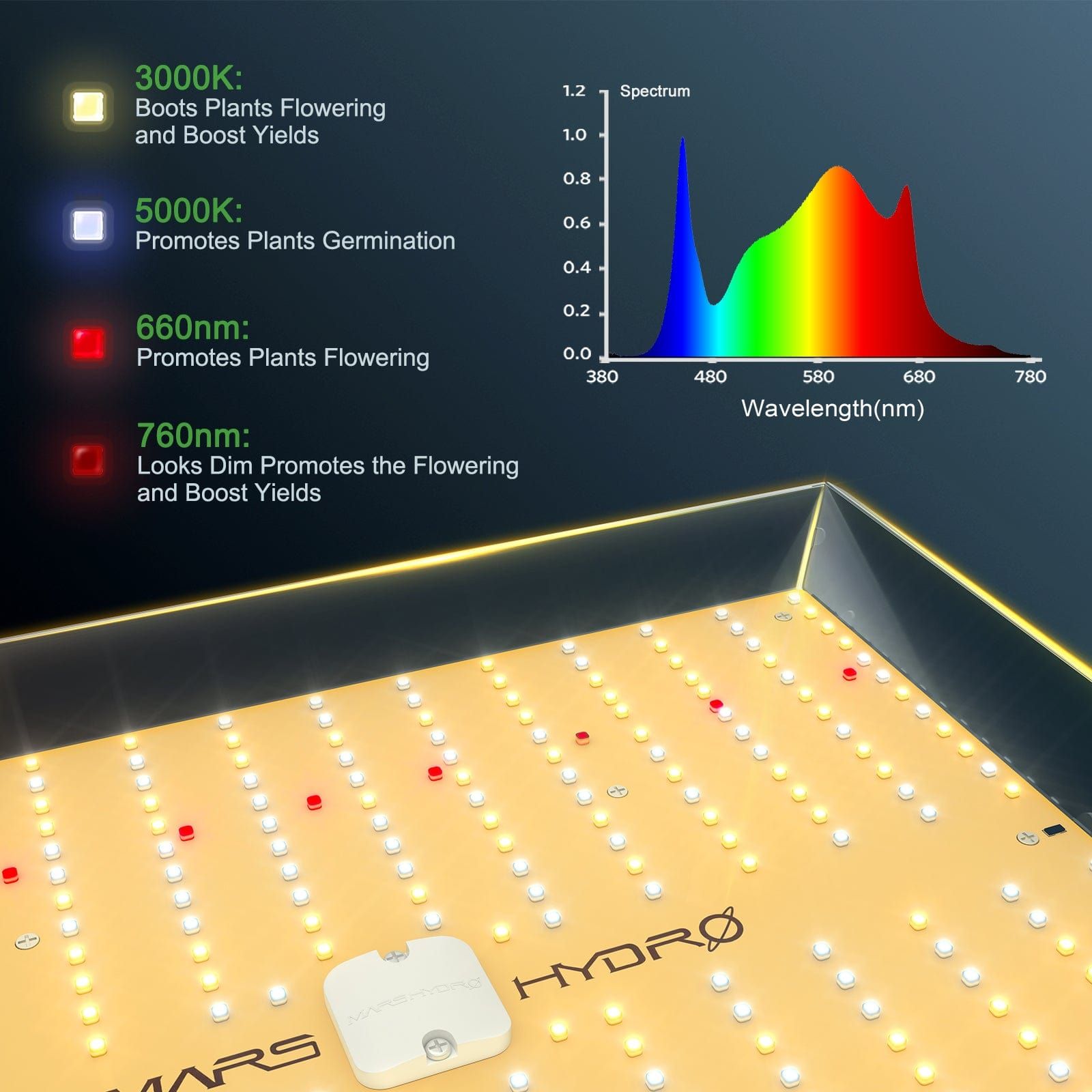 Mars Hydro TS 3000 Full Spectrum LED Grow Light for Indoor Plants - High Efficiency Hydroponic Lighting System for Vegetables, Flowers & Cannabis Cultivation | Perfect for Grow Tents, Greenhouses & Home Gardens