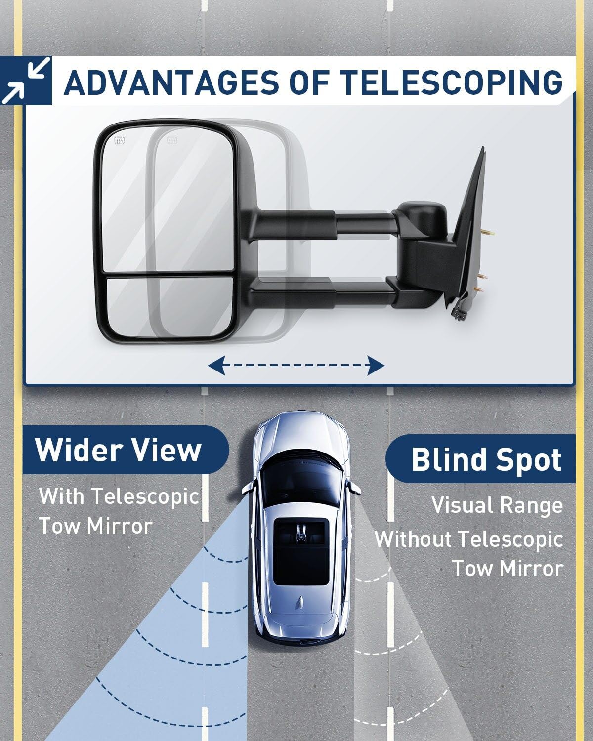 ECCPP Power Heated Towing Mirrors for 1999-2002 Chevy Silverado 1500/2500 & GMC Sierra 1500/2500 - Black Manual Folding Mirrors with Left/Right Side Control - Perfect for Towing, Camping & Off-Road Adventures