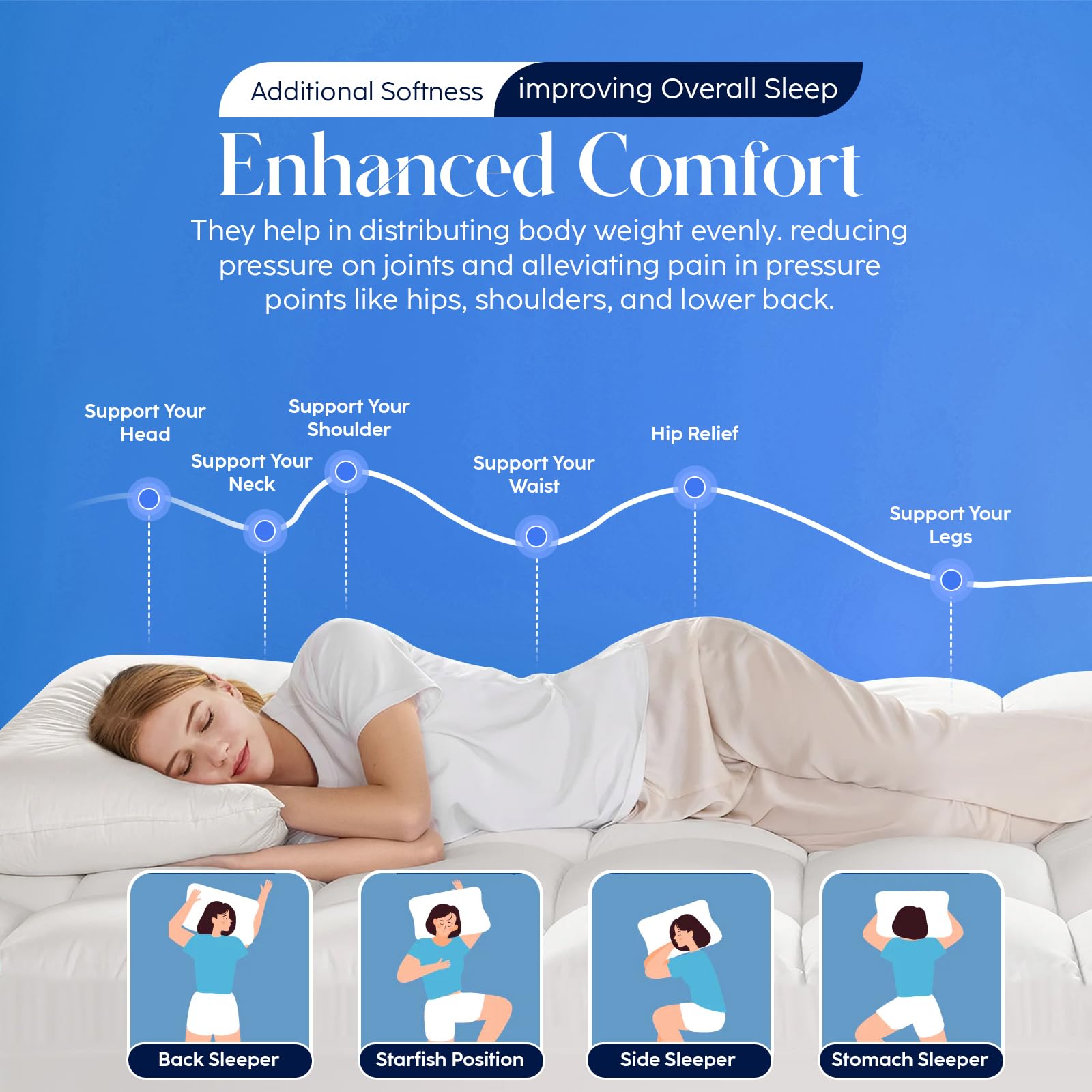 Premium 10CM Extra Thick Double Mattress Topper - 1000GSM Hypoallergenic Fiber Filling with Elastic Straps & Deep Pocket - Queen/King Size Bed Topper for Ultimate Comfort - Perfect for Guest Beds, Dorm Rooms & Home Use