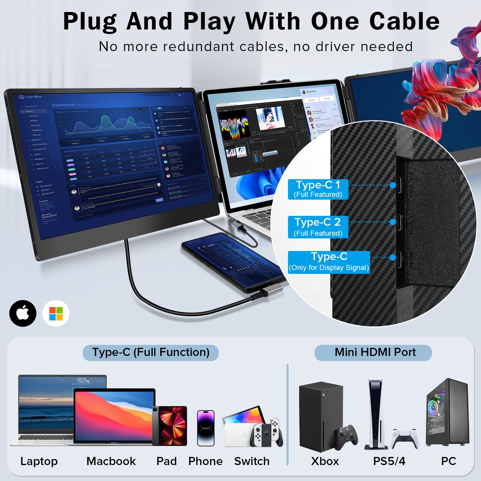 14 Inch Triple Portable Laptop Monitor Extender - 1080p FHD IPS Screen, Plug & Play USB-C/HDMI for Windows & Mac (13-17.3 Inch) - Perfect for Multi-Tasking, Gaming & Office Work
