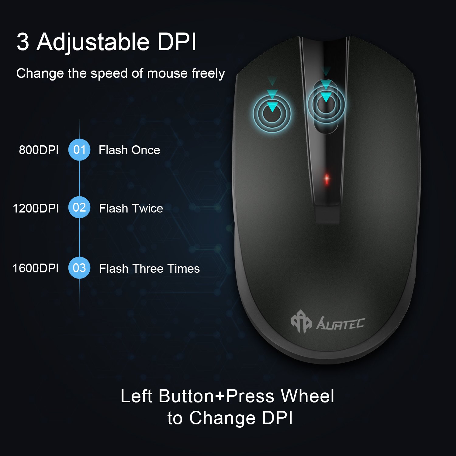 AURTEC 2.4GHz USB-C Wireless Mouse for Laptop, PC, MacBook - Ergonomic Type C Wireless Mouse with Silent Click - Perfect for Office, Home, and Travel Use