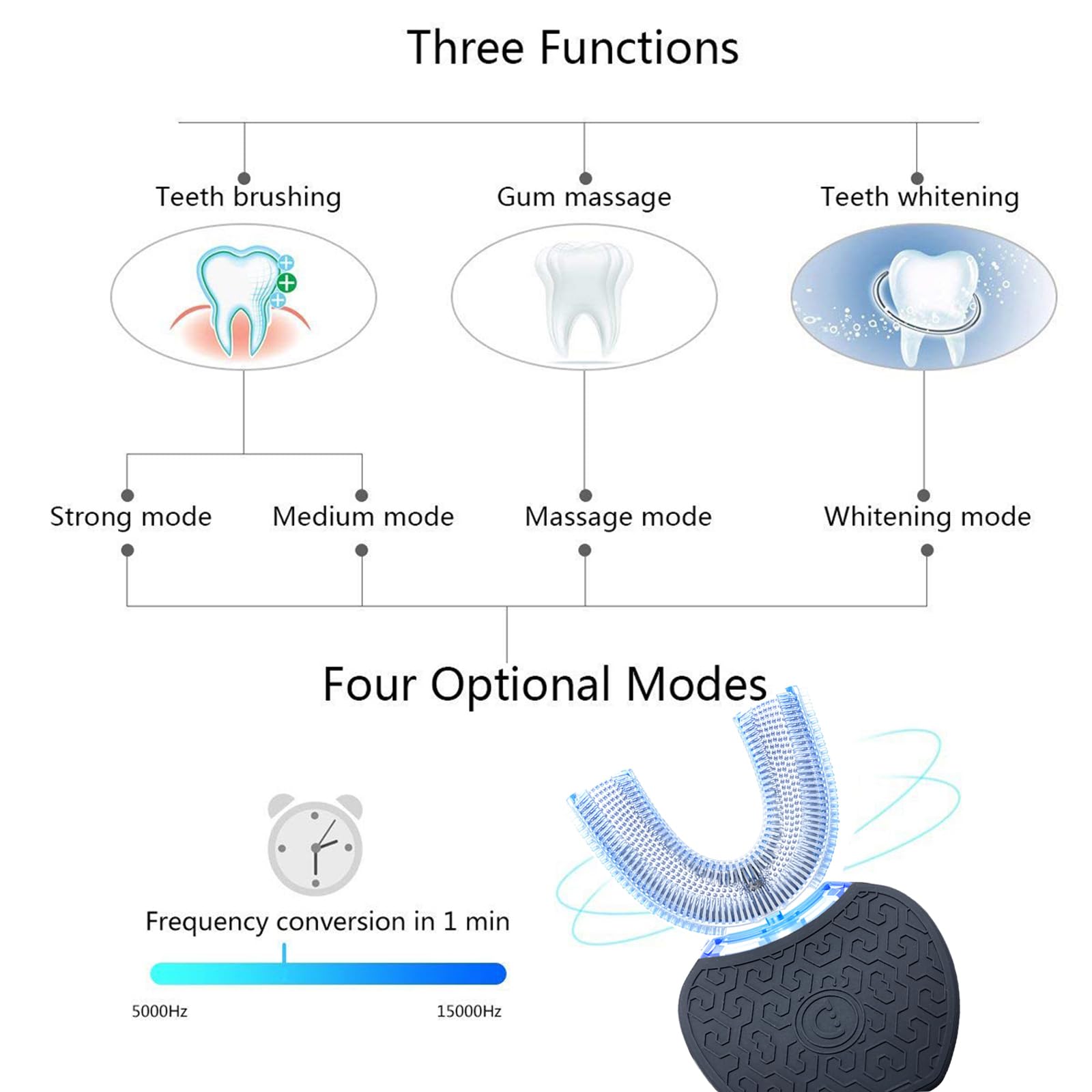Automatic U-Shaped Ultrasonic Toothbrush for Adults - Teeth Whitening Sonic Electric Toothbrush (Black) | Perfect for Travel, Home & Daily Oral Care