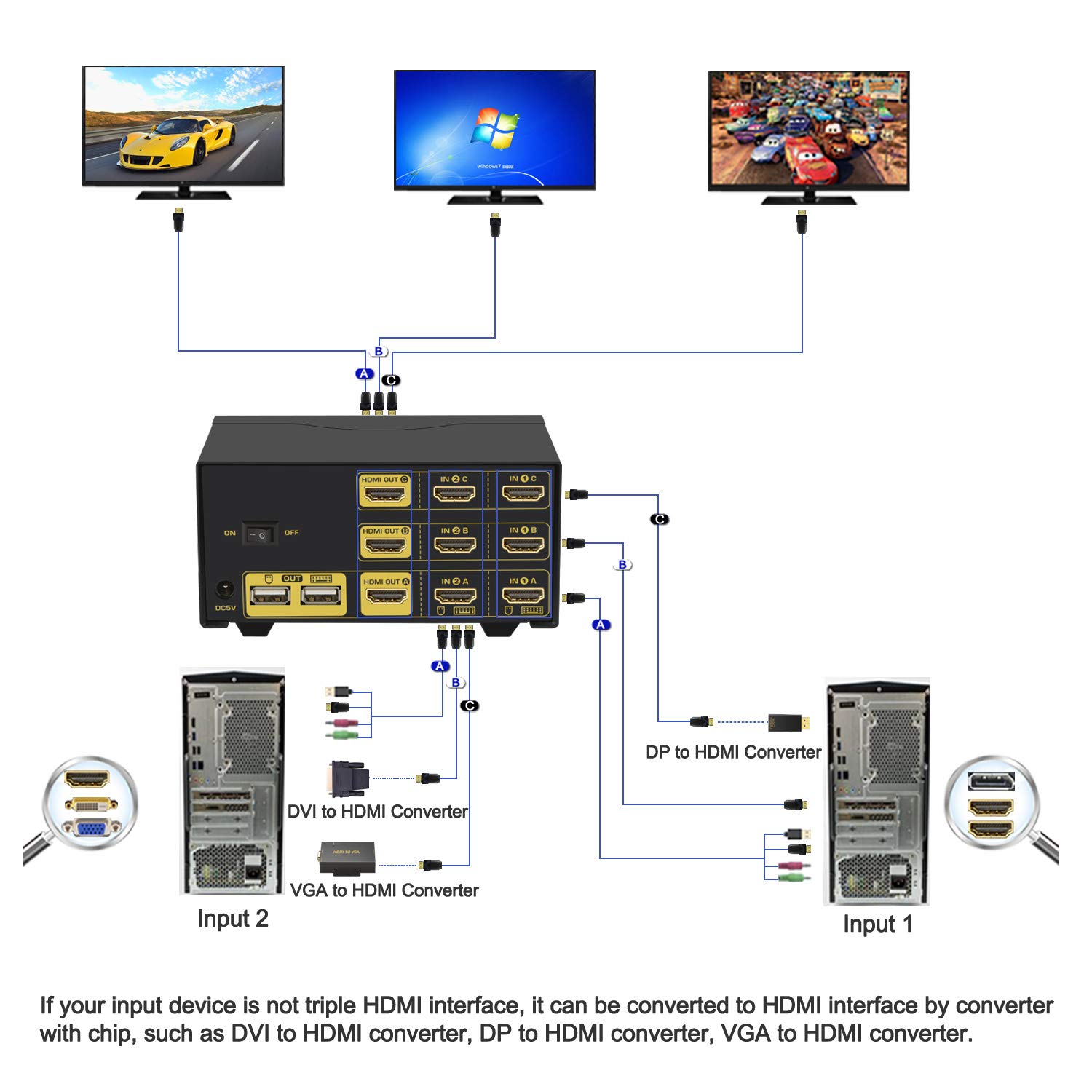 CKL 2-Port HDMI KVM Switch with USB Hub - Triple Monitor Support, 4K@30Hz, Audio & Keyboard/Mouse Sharing - Ideal for Multi-PC Workstations, Gaming Setups & Office Desktops (Model CKL-923HUA)