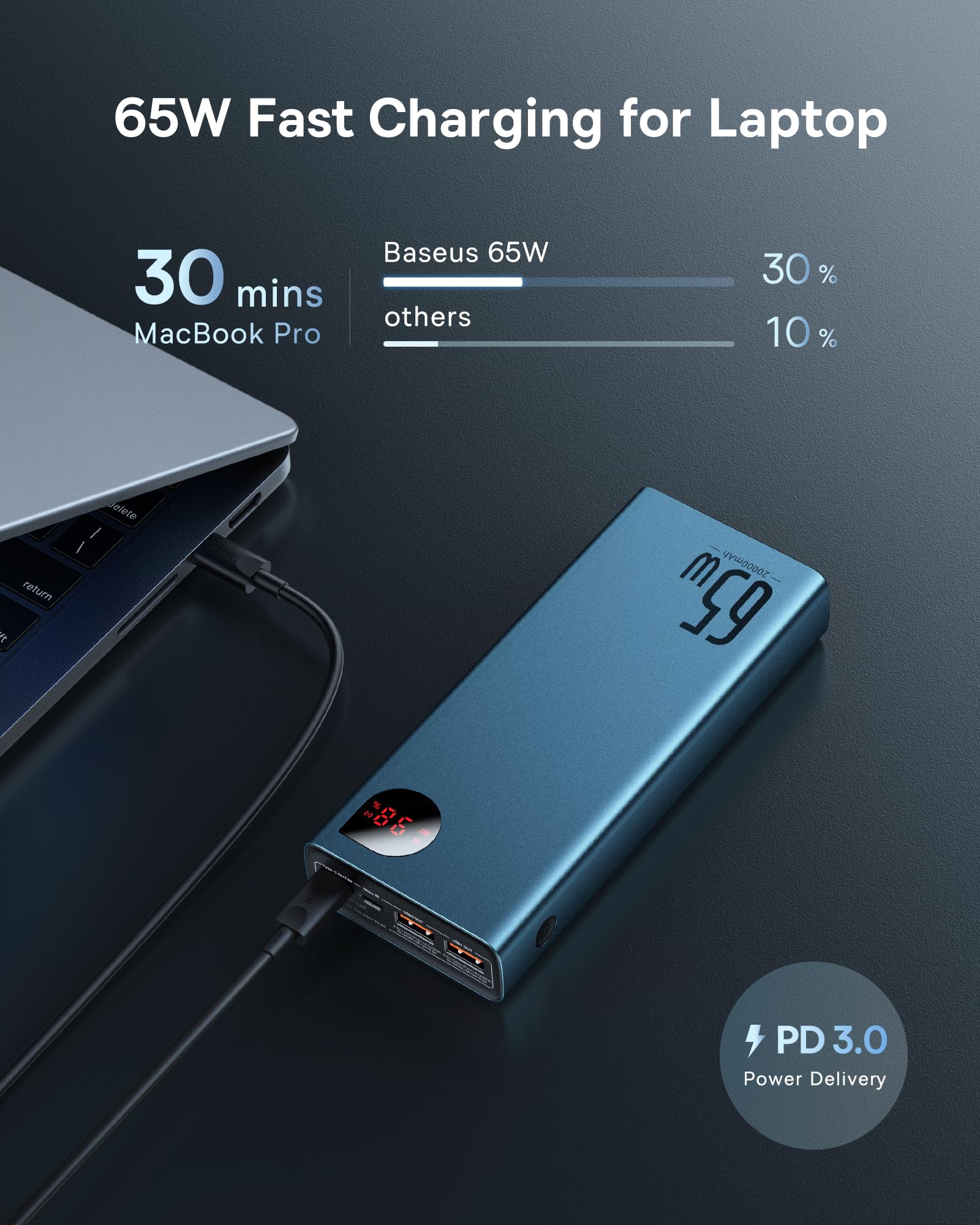 Baseus 20000mAh 65W PD3.0 Fast Charging Power Bank - Metal Laptop Portable Charger with 4-Port USB C for MacBook, Dell XPS, iPad, iPhone 15/14/13/12 Pro, Samsung S23/S22, Steam Deck - Perfect for Travel, Work & Gaming