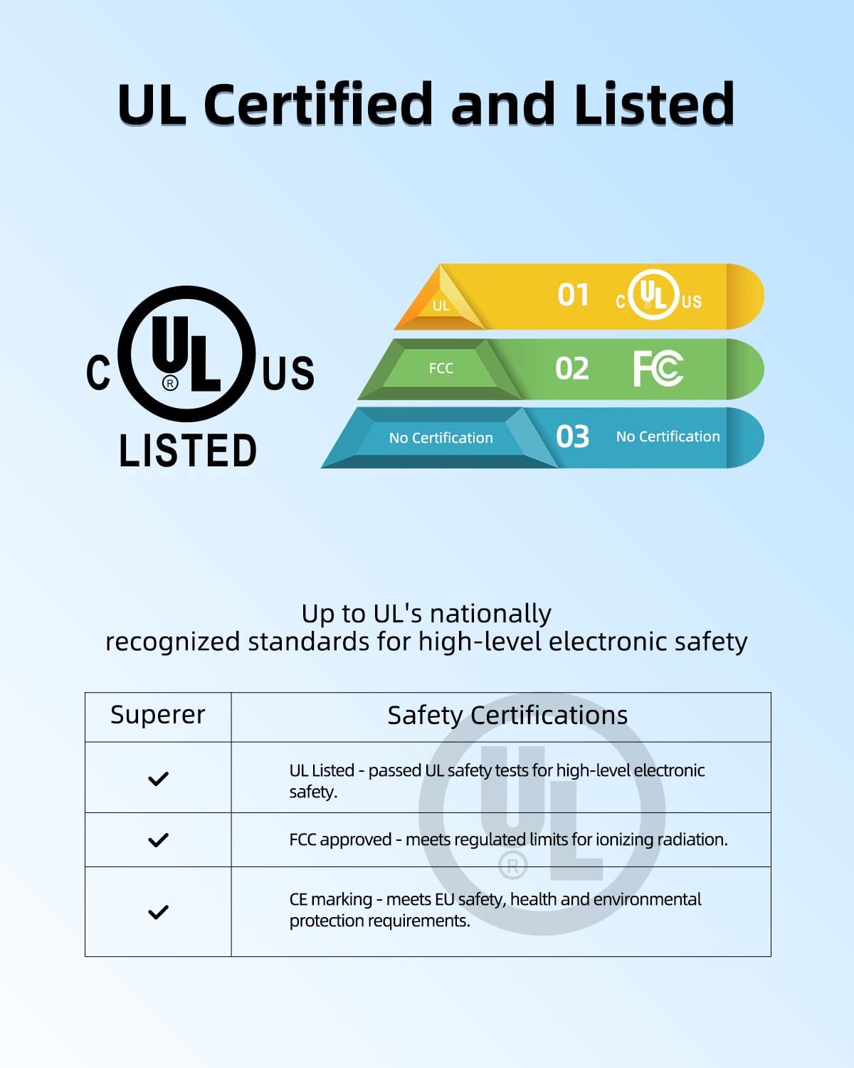 Original Title: Charger for Dell Laptop Charger, 65W, 45W, Compact Design, for All Round Connectors, (UL Safety Certified)   Optimized Title: **65W/45W Dell Laptop Charger - Compact & Lightweight AC Adapter with Universal Round Connector - UL Safety Certified - Perfect for Home, Office & Travel**