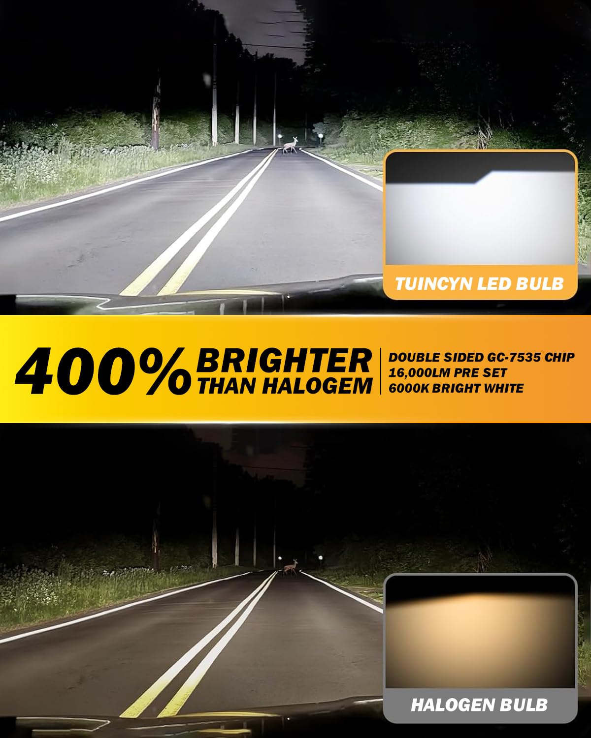 2024 Upgraded TUINCYN H1 LED Bulb - Super Bright 16000LM 12V 6000K White Mini Fanless H1LL Fog Light - Plug & Play No Adapter Needed Non-Polarity (2-Pack) - Perfect for Car Headlights, Fog Lights & Off-Road Vehicles