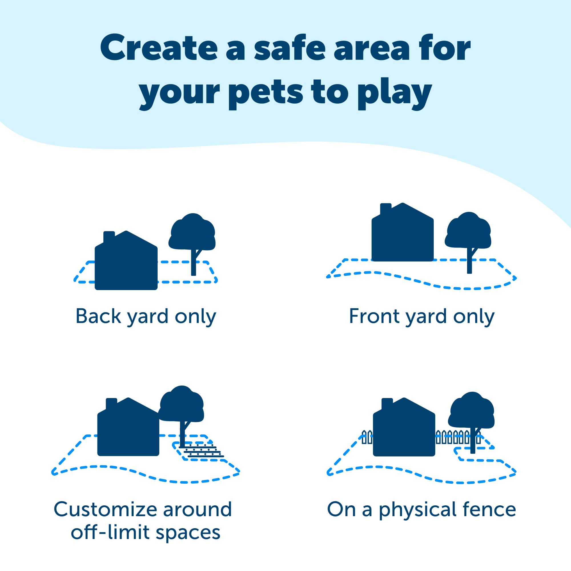 PetSafe Basic In-Ground Dog Fence - Weatherproof Underground Containment System for 2 Dogs | Durable Invisible Fence Kit for Backyard, Garden & Outdoor Pet Safety (Multi-Color)