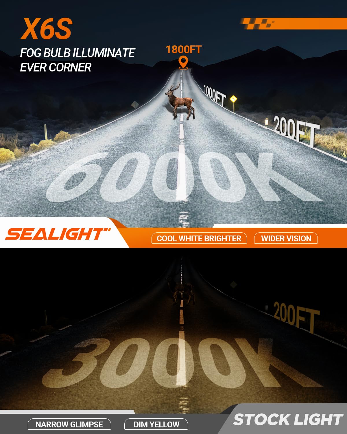 SEALIGHT X6S 9012/HIR2 LED Headlight Bulbs - 40,000LM 6000K Cool White Super Bright Fog Lights with 25,000RPM Cooling Fan - 1:1 OEM Design - Plug & Play - Pack of 2 - Perfect for Trucks, SUVs, and Off-Road Vehicles
