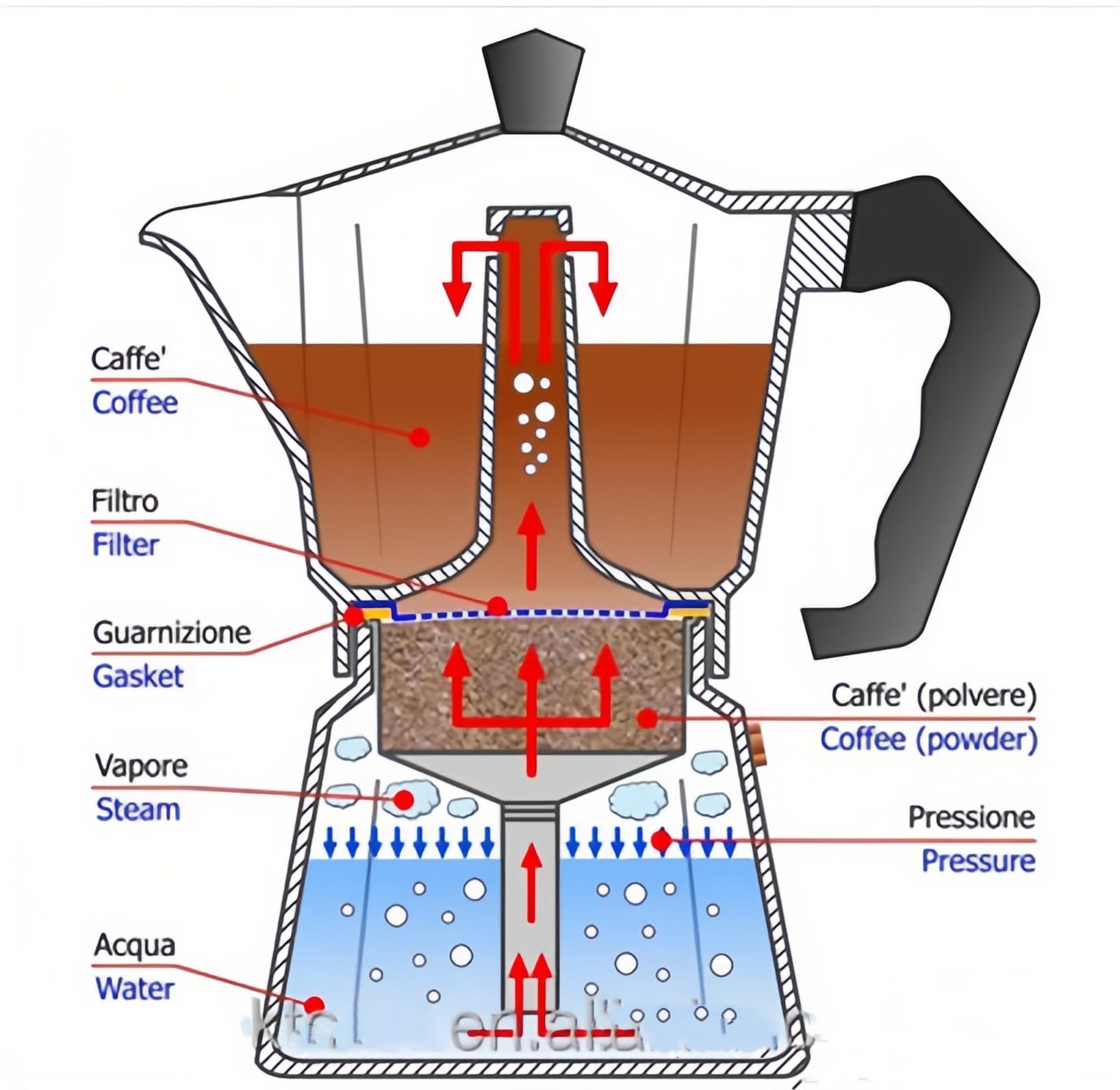 6 Cup Classic Moka Pot (9 oz) - Stovetop Espresso Maker in Aluminum Silver | Cuban Coffee Maker with Replacement Parts | Perfect for Home Brewing, Camping & Outdoor Adventures | Make Rich Espresso Coffee Easily