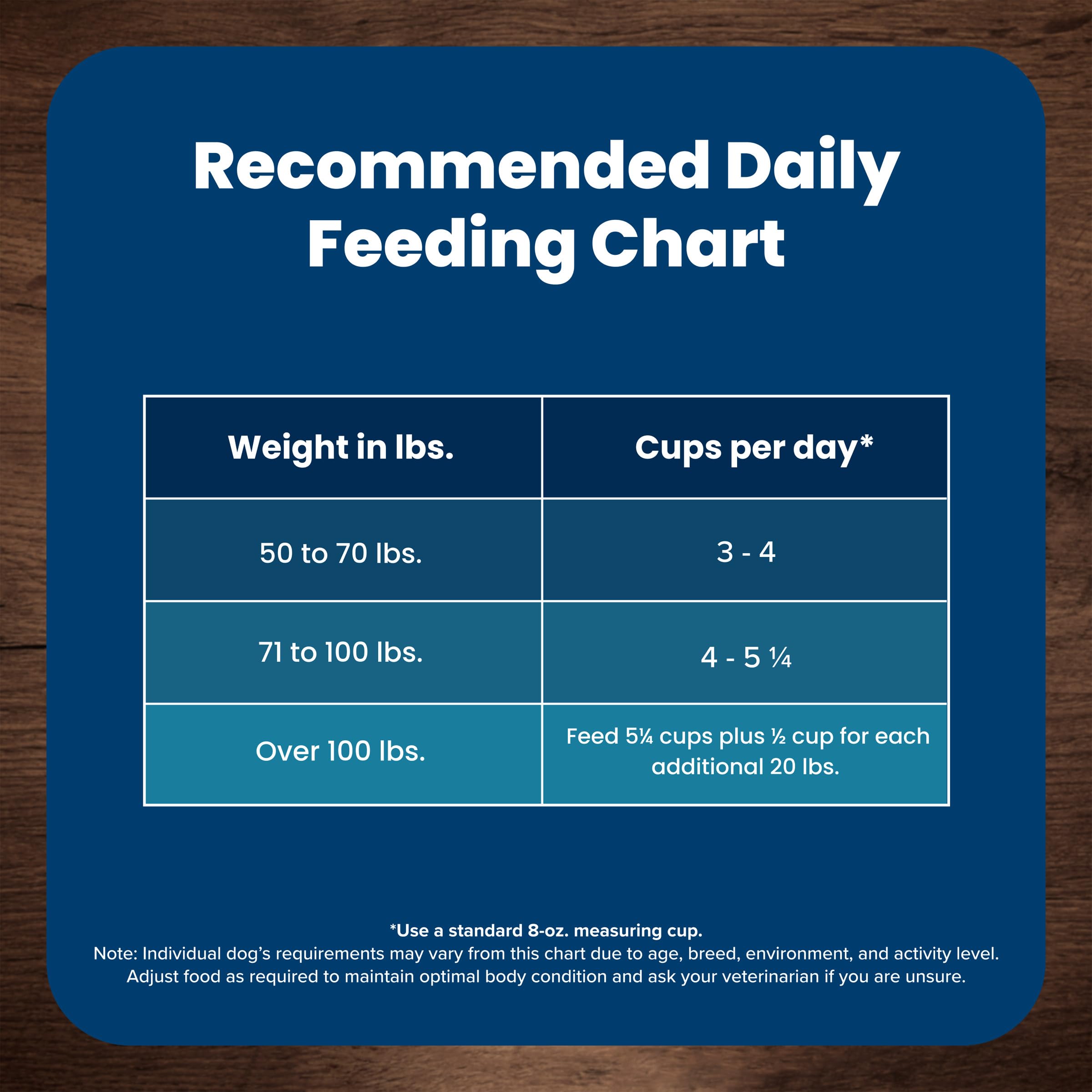 Blue Buffalo Life Protection Formula Large Breed Adult Dry Dog Food - Natural Lamb & Brown Rice Recipe for Joint Health & Lean Muscles, 34lb Bag | Ideal for Active Large Dogs & Senior Canine Care