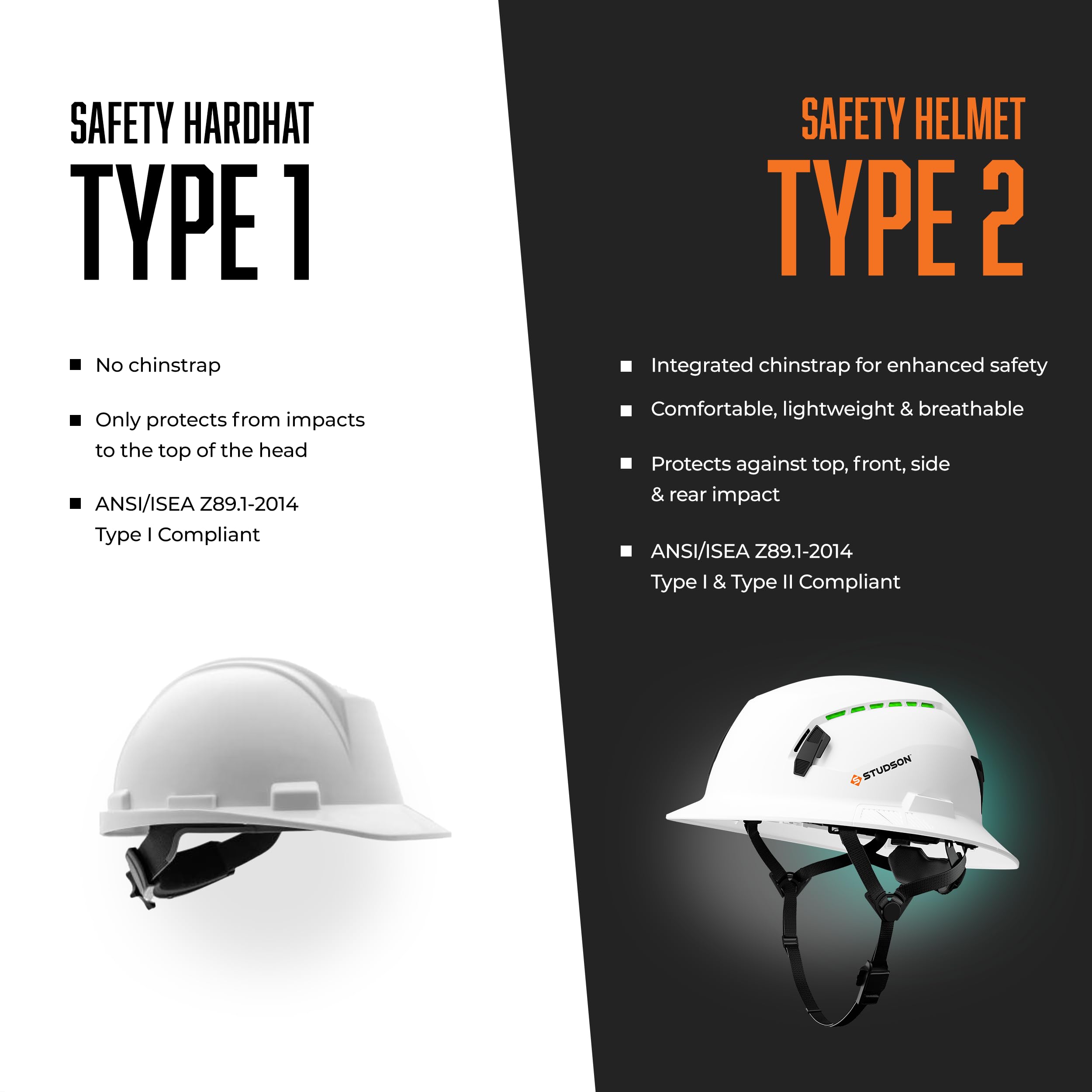 STUDSON SHK-1 Vented Safety Helmet - ANSI Approved Hard Hat for Construction & Industrial Work - Lightweight & Breathable Head Protection for Hot Weather Job Sites