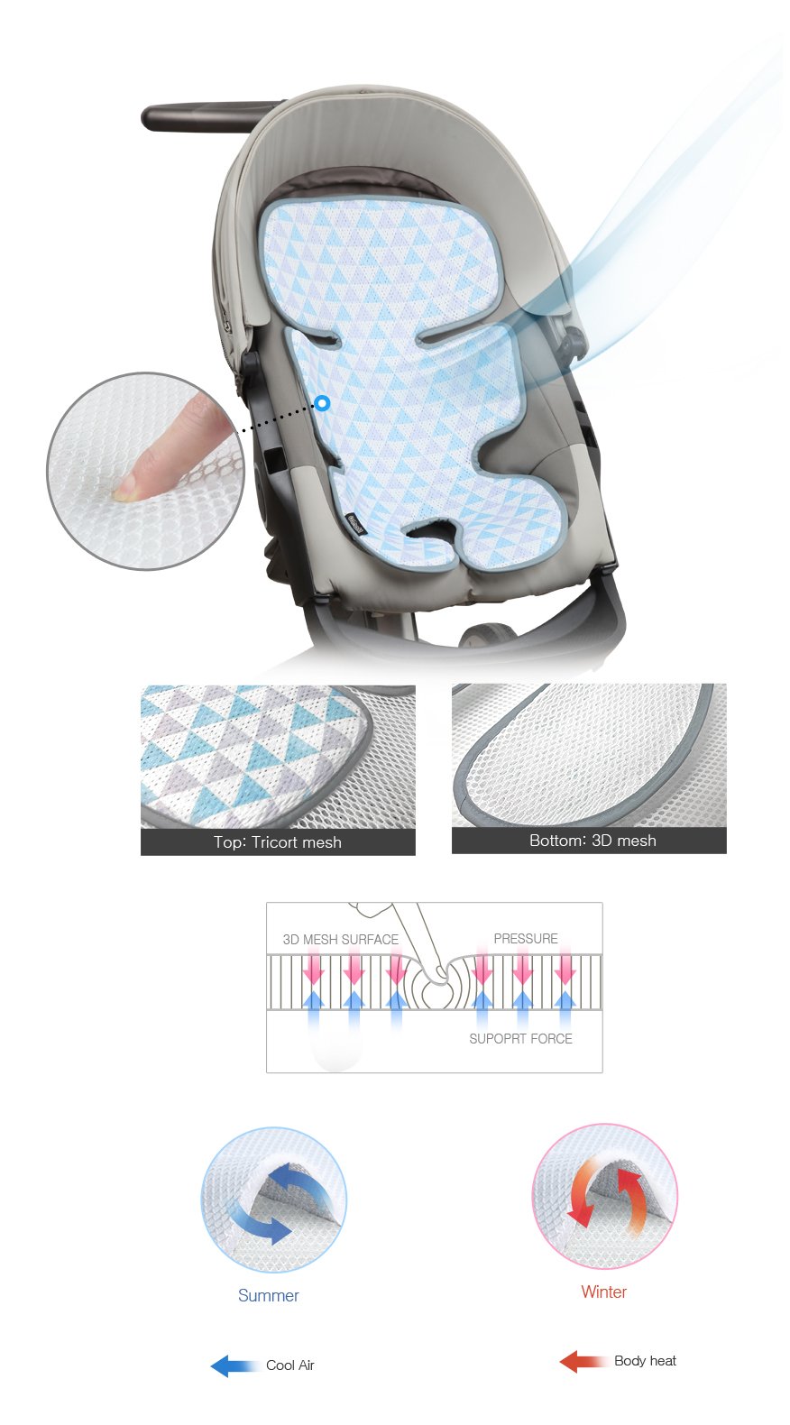 Manito Clean Basic 3D Mesh Seat Pad - Breathable Cushion & Liner for Baby Stroller and Car Seat (Star Grey) | Premium Comfort for Infants & Toddlers During Travel & Outdoor Activities
