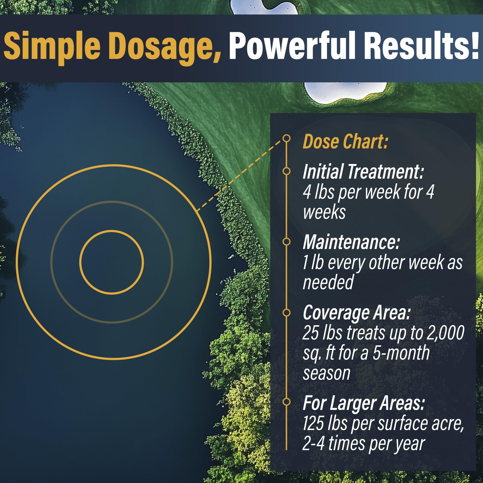 25lb Lake and Pond Muck Pellet Tablets - Fast Acting & Easy to Apply for Water Treatment | Perfect for Algae Control & Pond Maintenance