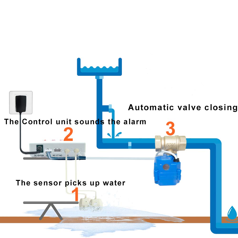 Smart E-SDS Water Leak Detector with Automatic Shutoff Valve - 3/4