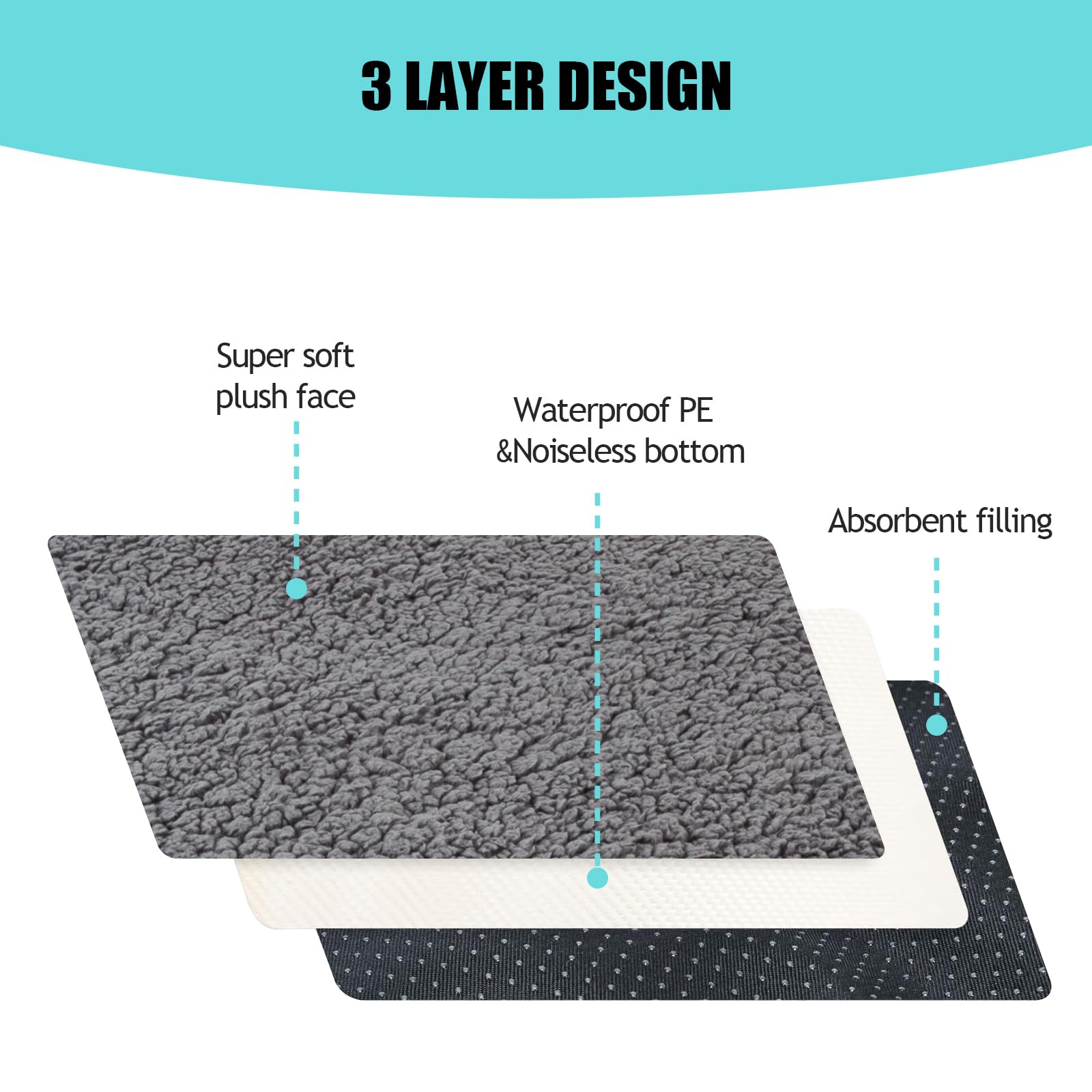 Waterproof Dog Bed Cover with Zipper - Washable Oxford Pet Crate Pad Replacement (20x30x6 Inches, Gray) for Easy Hair Removal - Perfect for Crates, Kennels & Indoor Dog Beds