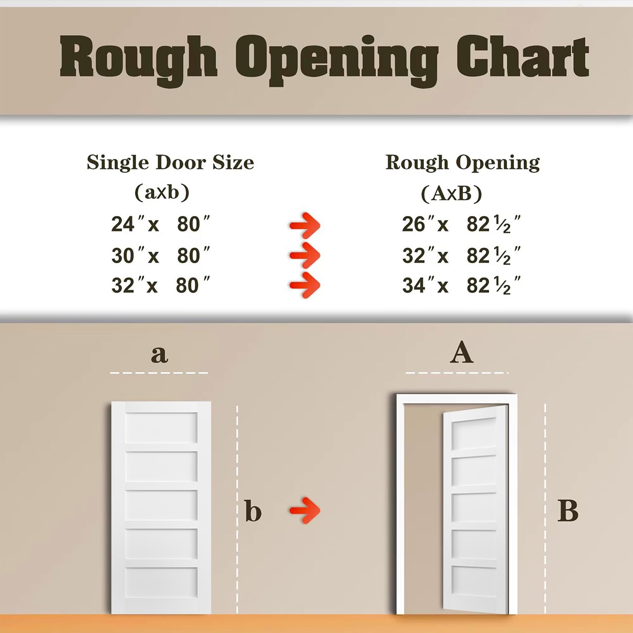 30in x 80in 5-Panel Prehung Interior Door with Jamb Frame - DIY Paintable French Style for Bedroom, Kitchen & Study | Easy Installation, Hinges & Handles Not Included | Perfect for Home Renovation & Room Dividers
