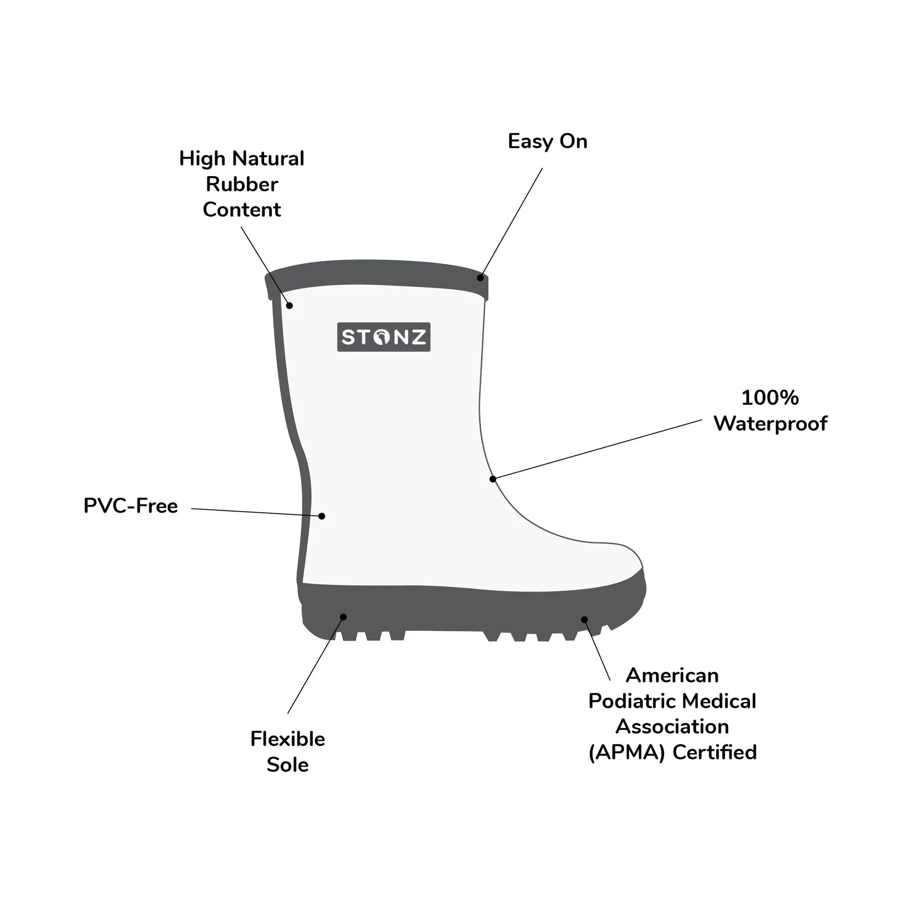 Stonz Black Toddler Rain Boots - Waterproof Kids Rain Shoes for Boys & Girls - Perfect for Puddles, Playground & Outdoor Adventures