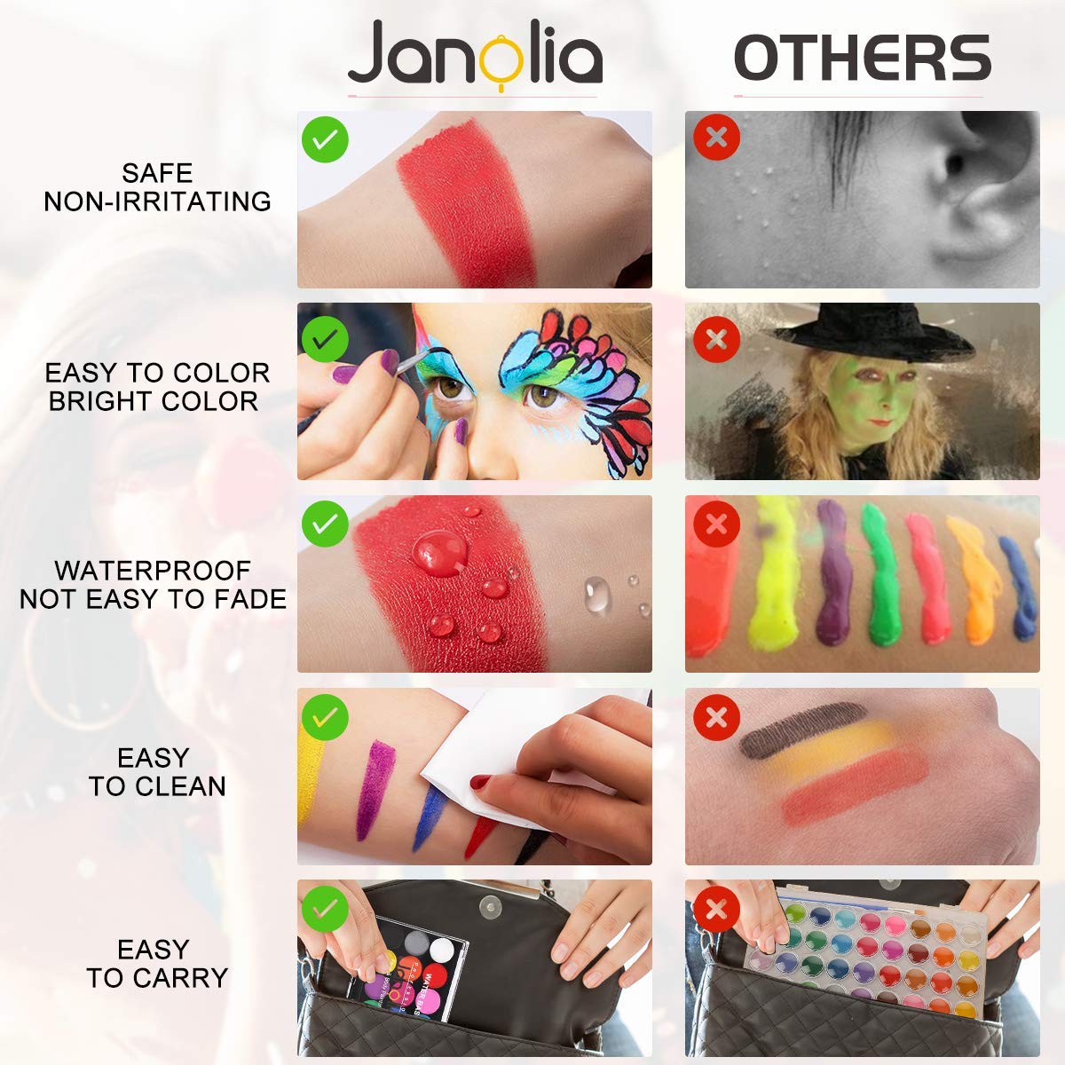 Janolia Professional Face & Body Paint Kit - 15 Vibrant Colors for Kids & Adults - Safe for Halloween, Carnival, Parties & Costume Makeup - Perfect for Festivals, Cosplay & Creative Face Painting