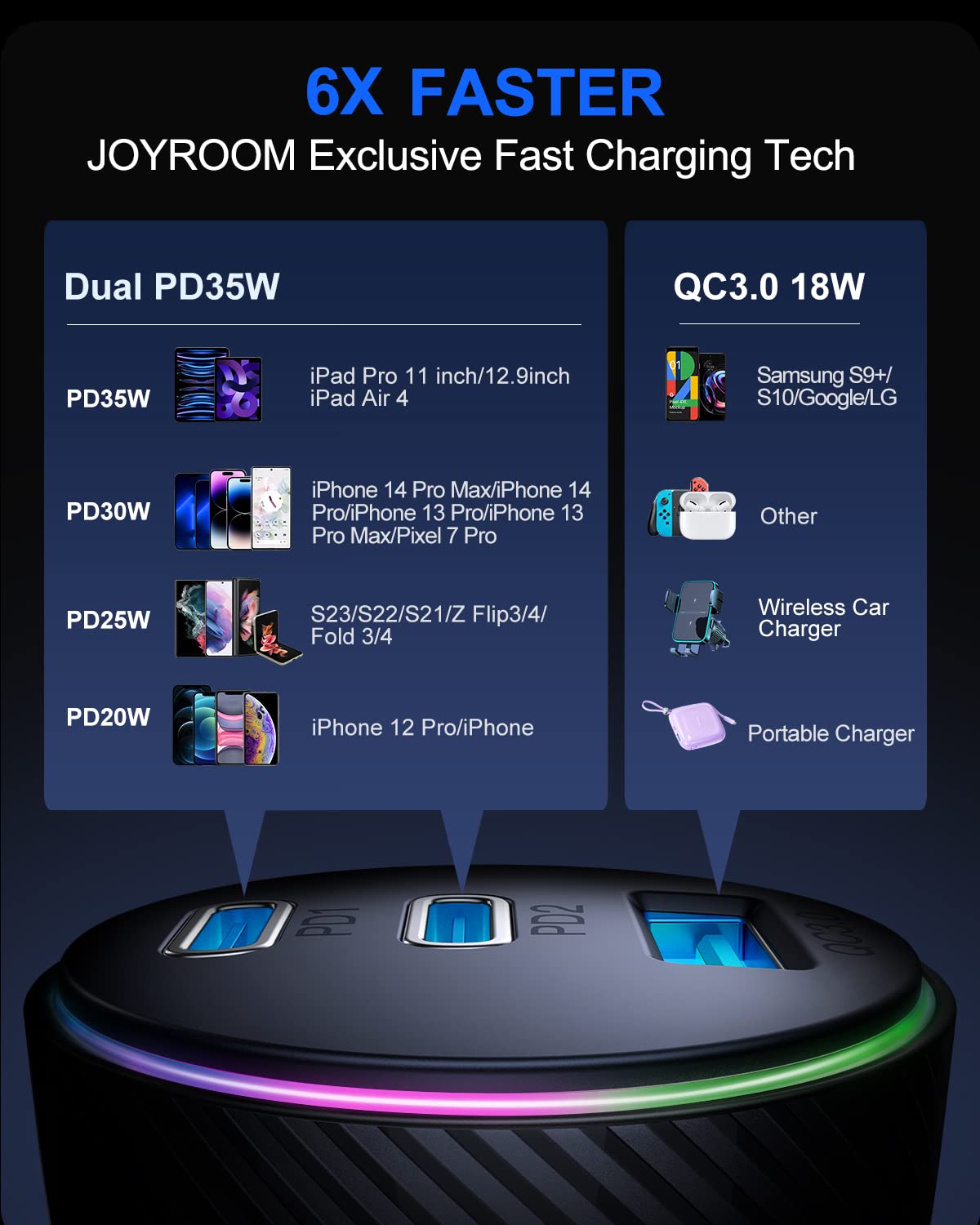 JOYROOM 70W USB C Car Charger Fast Charging - Dual PD 35W & QC3.0 Ports - Compatible with iPhone 16 Pro Max/15/14, iPad Pro, Samsung Galaxy S24/S23/S22, Google Pixel - Perfect for Road Trips & Long Drives