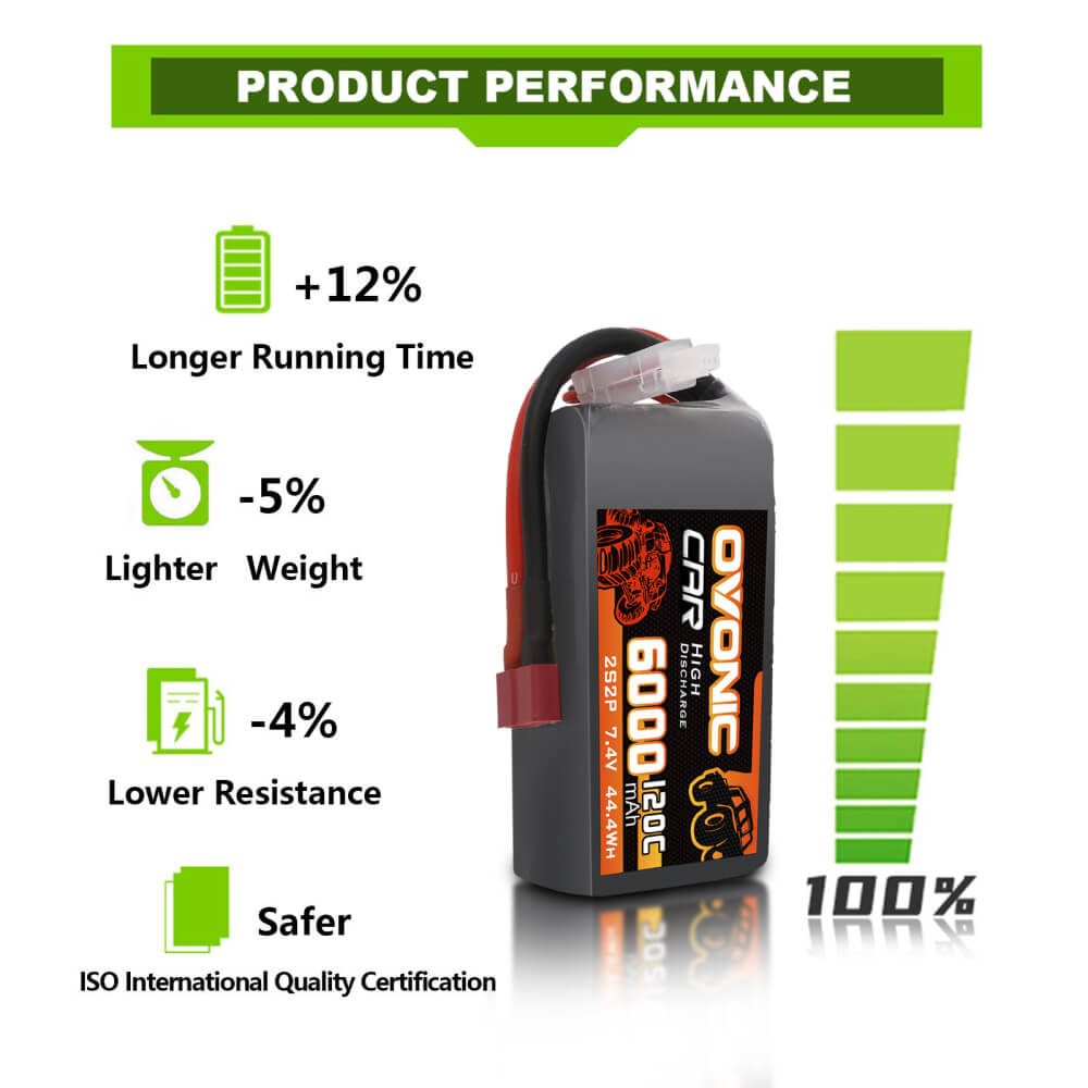 Ovonic 120C 2S2P 6000mAh 7.4V LiPo Battery with Deans Plug - High Performance Rechargeable Battery for RC Cars, Drones, and RC Boats - Perfect for Racing, Off-Roading, and Long-Run Hobby Vehicles