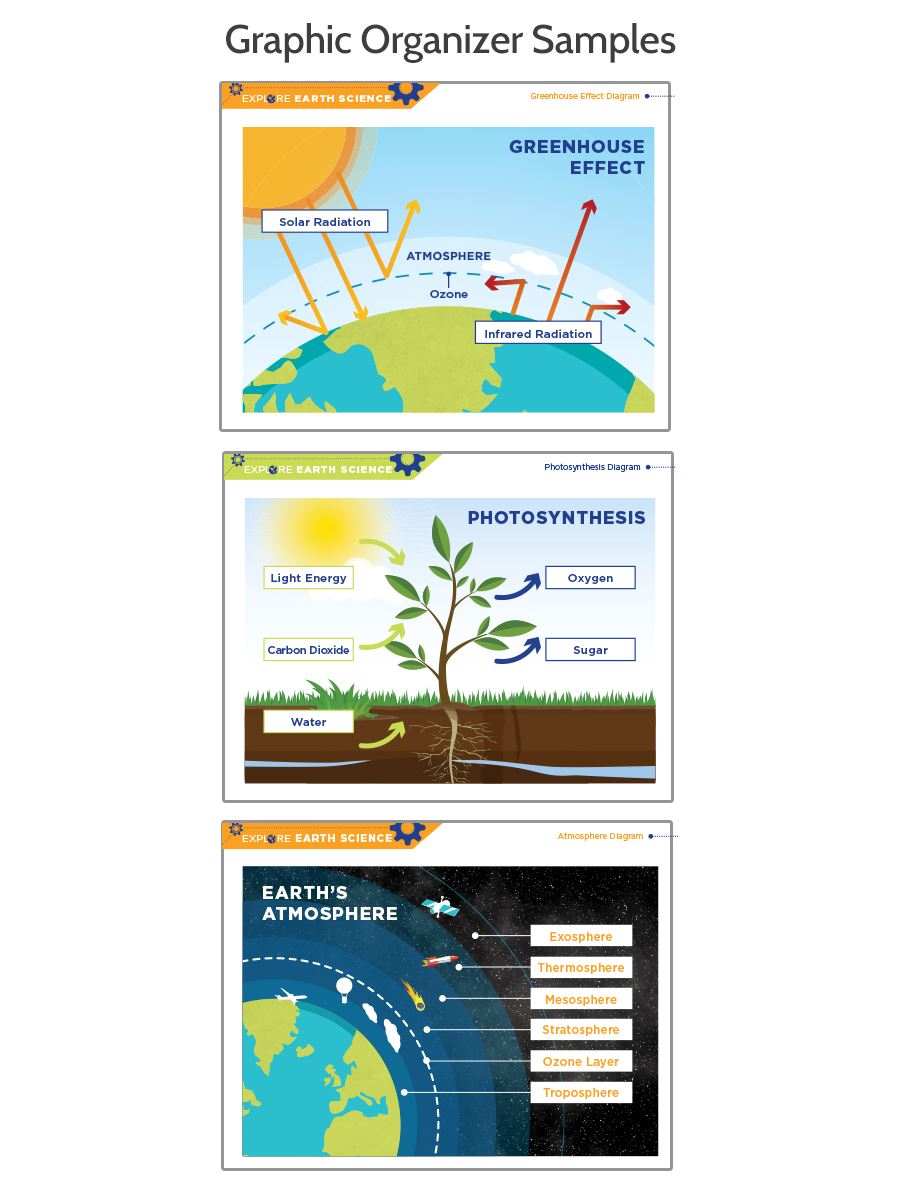 Explore Earth Science Curriculum for Grades 6-12 | Engaging STEM Learning Resources for Middle & High School Students | Perfect for Classroom & Homeschool Education