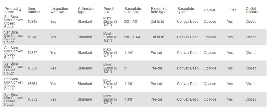 Coloplast SenSura Mio 1-Piece Closed Ostomy Pouch with Convex Deep - 10 per Box, 10x23mm (3/8