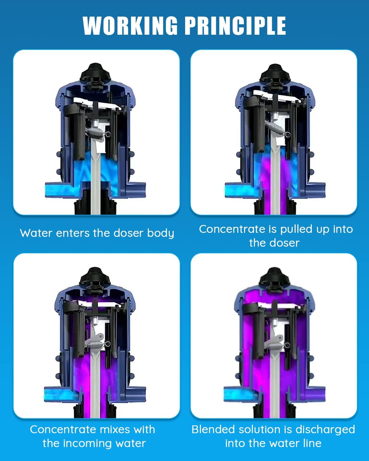 NEWTRY 1:500-1:50 Fertilizer Injector for Drip Irrigation System | 0.2%-2% Adjustable Dosing Pump | Garden Greenhouse & Agricultural Nutrient Delivery | Perfect for Hydroponics, Livestock Watering & Commercial Farming