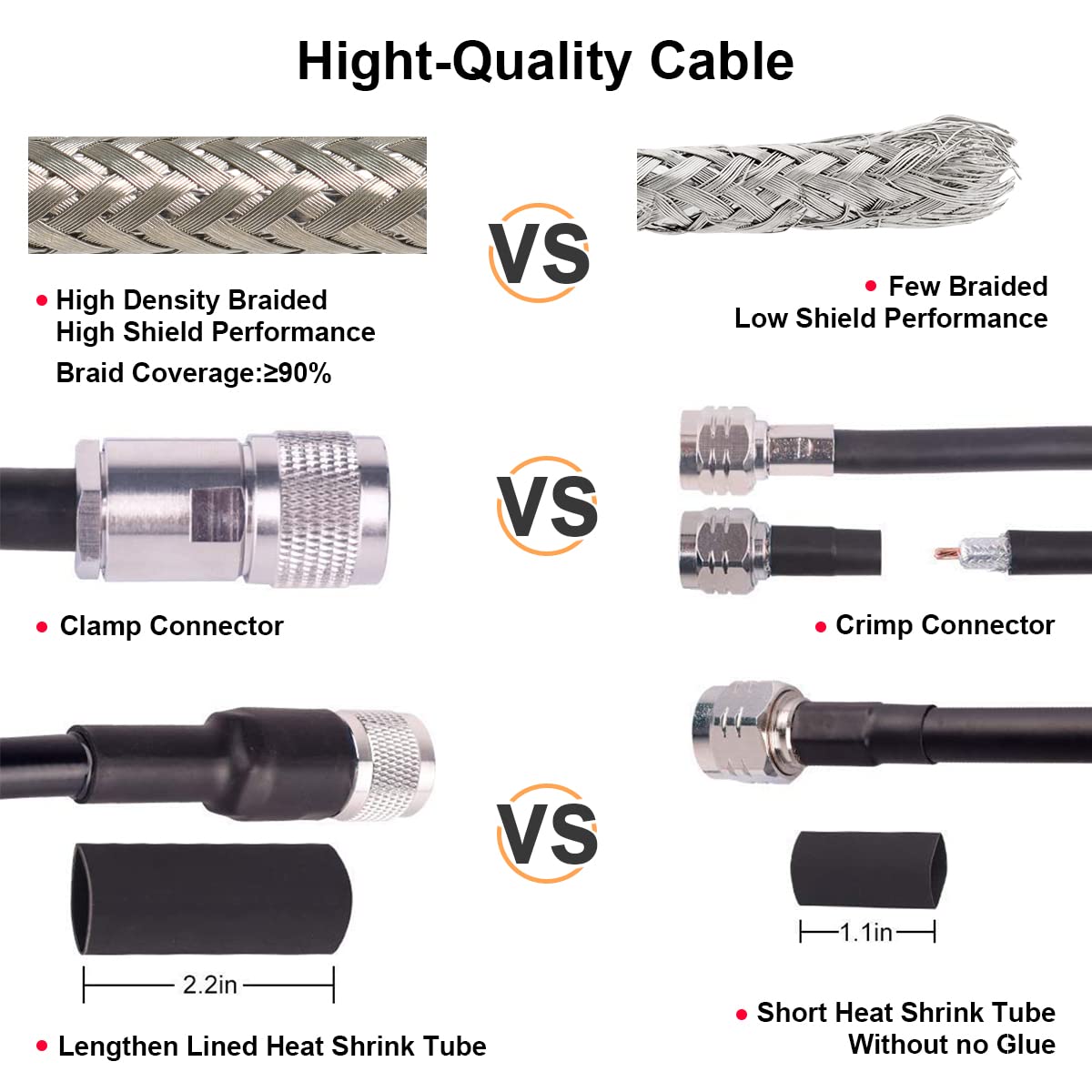 100ft KMR400 Low Loss Coaxial Extension Cable (50 Ohm) N Male to N Male Connector for 3G/4G/5G/LTE/GPS/WiFi/RF/Ham Radio - High Performance Antenna & Signal Booster Cable for Cell Phone, Router, and Wireless Communication Systems