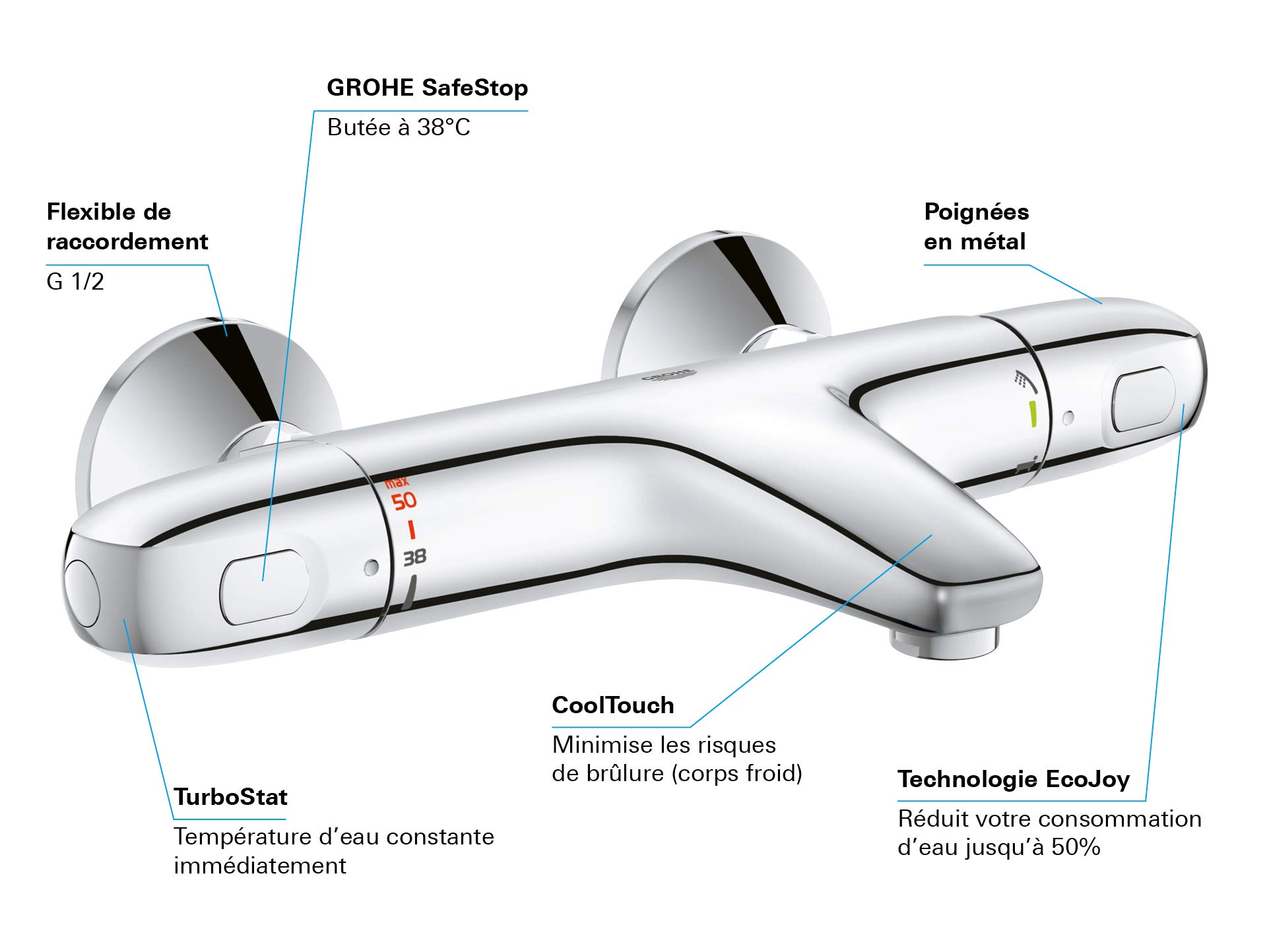 GROHE 34439003 Grohtherm 1000 Thermostatic Shower Mixer Valve - Premium Bathroom Faucet for Temperature Control | Perfect for Modern Bathrooms & Spa-Like Showers