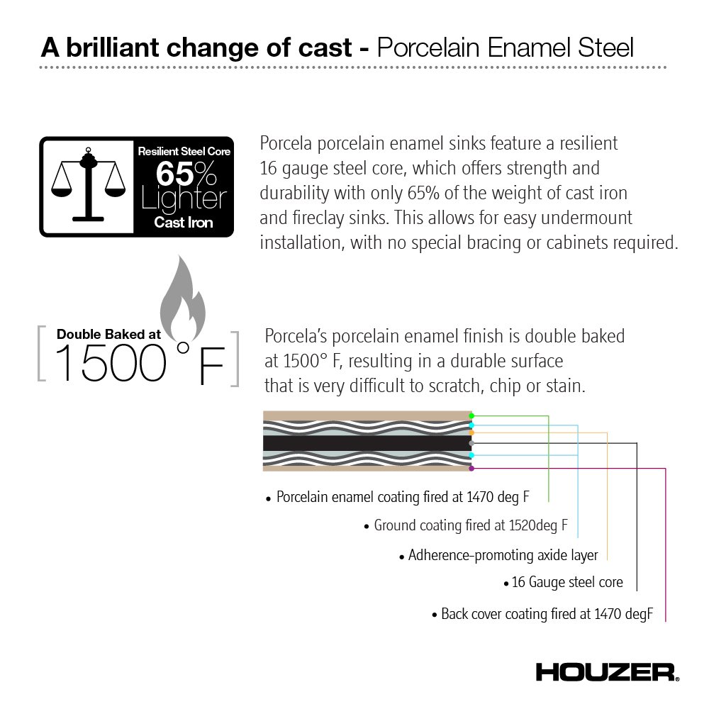 Houzer Porcela Series 36