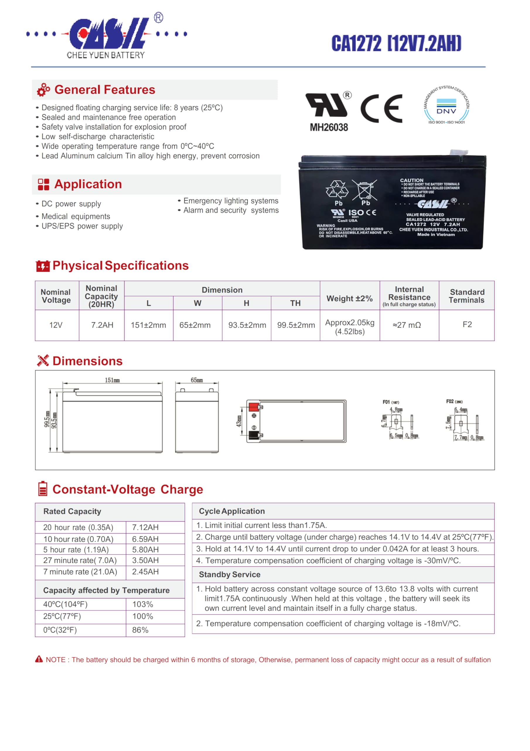 Casil 12V 7.2AH Replacement Battery for APC Back-UPS XS 1000 (BX1000G) & Back-UPS RS 1500 - 2 Pack - Reliable Power Backup for Home Office, Computer, Router & Network Equipment