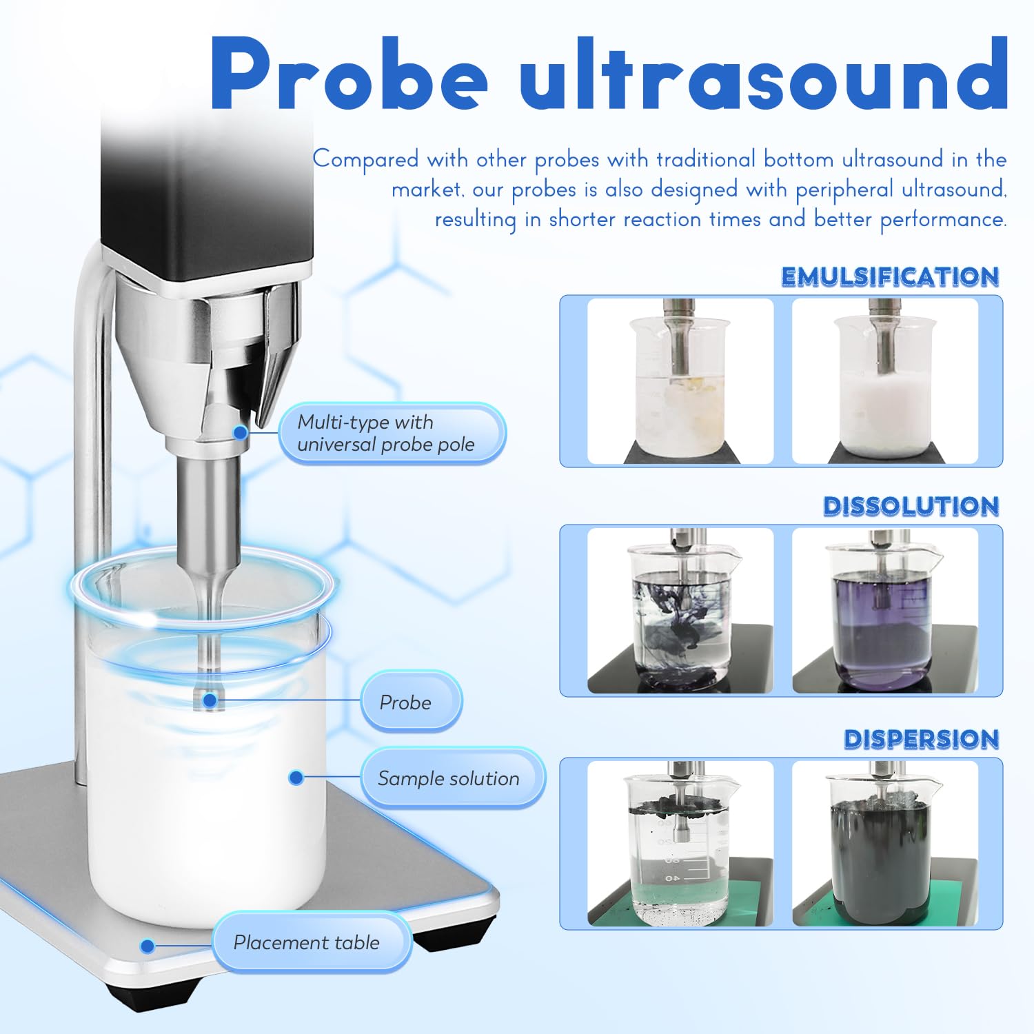 CGOLDENWALL 300W Handheld Ultrasonic Homogenizer - Portable Sonicator for Cell Disruption, Mixing & Emulsifying (30mL-200mL Capacity) - Ideal for Lab Research, Cosmetics & Food Processing - Black