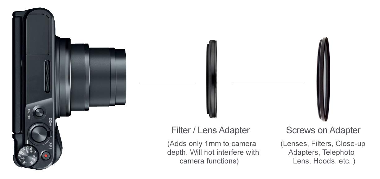 0.3X Professional High Grade Fish-Eye Lens for Sony Cyber-Shot DSC-RX100 VI with Adapter Ring - Wide Angle Photography for Travel, Vlogging & Action Shots