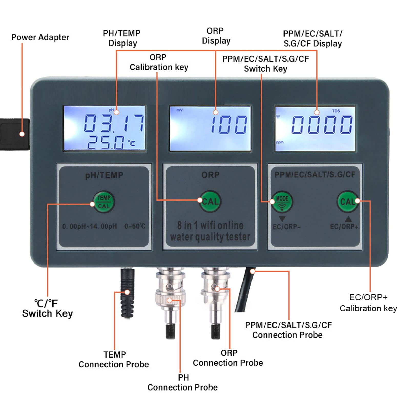 8-in-1 Digital Aquarium Water Tester with pH, Ammonia, Nitrate & More | Smart APP Monitoring for Fish Tanks, Hydroponics & Lab Use | Perfect for Home Aquariums, Pond Maintenance & Water Quality Testing