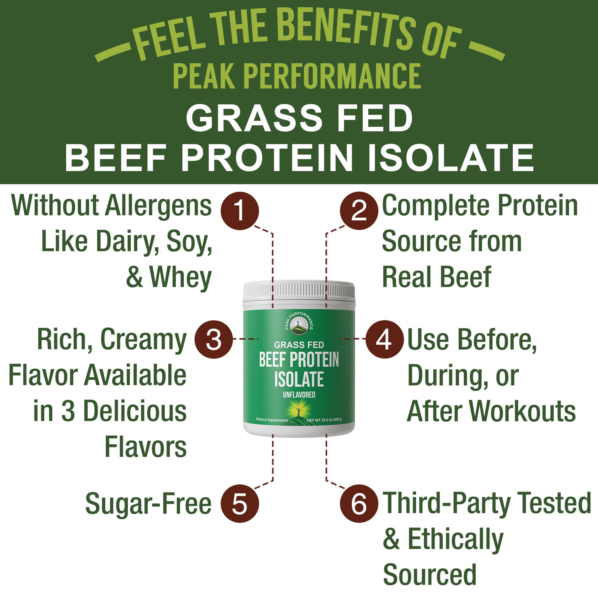 Grass Fed Beef Protein Powder - Lactose Free, Great Tasting Beef Protein Isolate | Paleo & Carnivore Friendly, Dairy-Free Muscle Building Supplement | Unflavored, No Whey | Ideal for Post-Workout Recovery & Low-Carb Diets