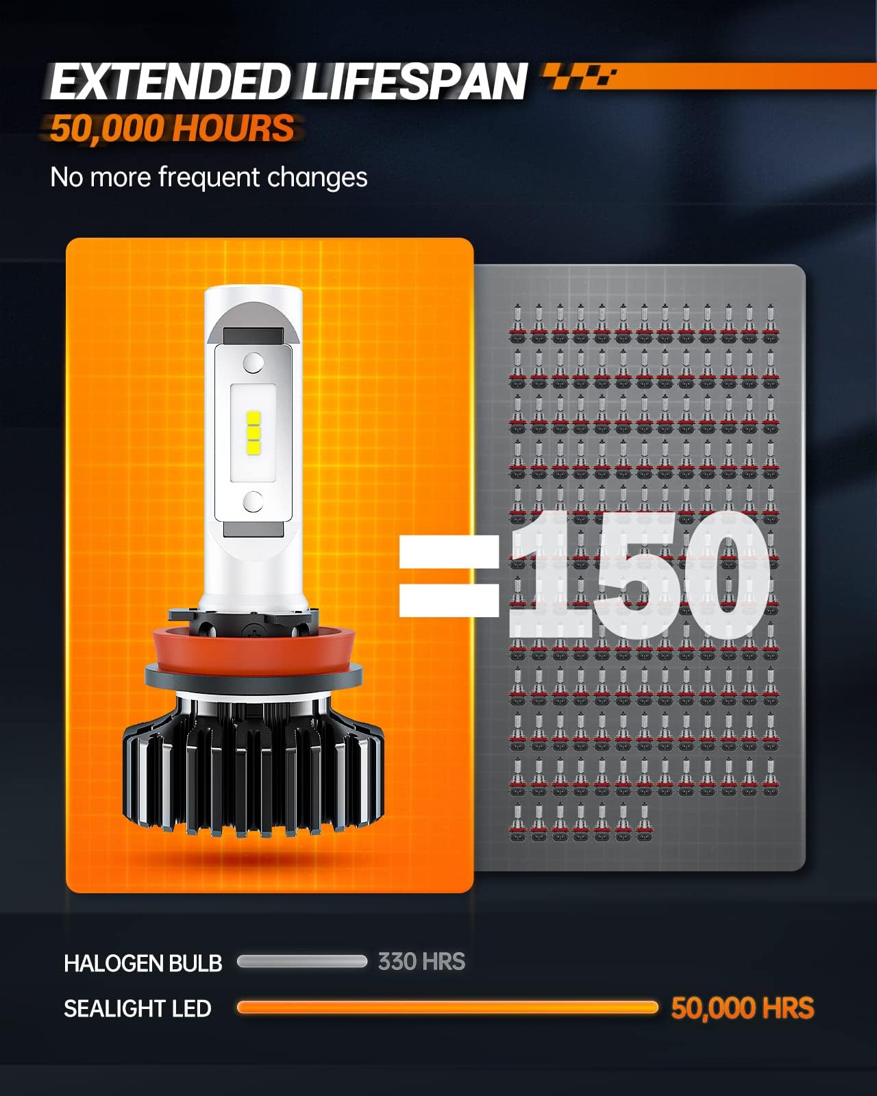 SEALIGHT H8/H9/H11 LED Bulbs - 28000LM 700% Brighter 6000K White Light - Plug and Play Non-Polarity Fog Lights - Pack of 2 - Perfect for Cars, Trucks & SUVs in Rainy or Foggy Conditions