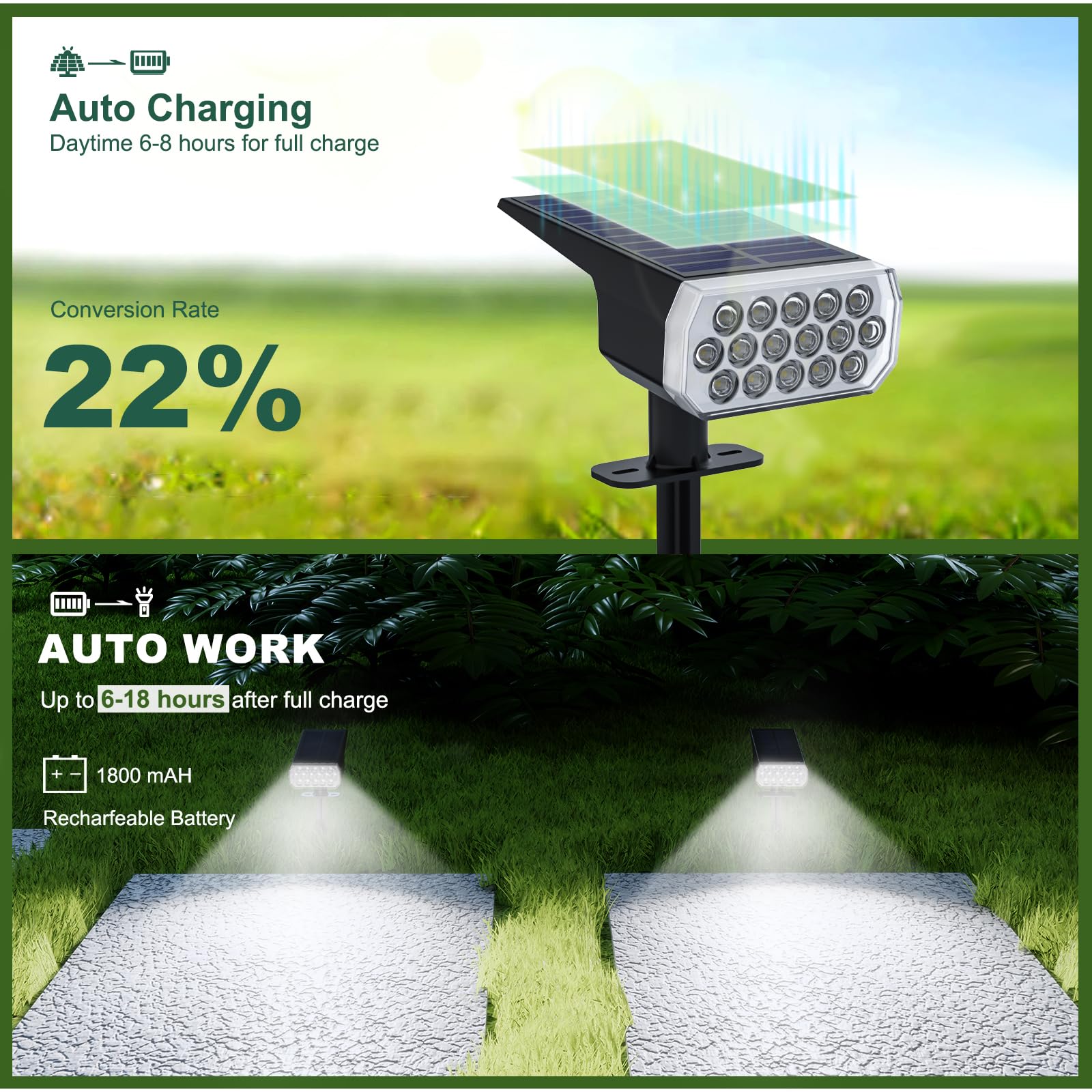 Solar Spot Lights Outdoor Waterproof IP65 - 3 Lighting Modes Solar Garden Lights for Yard, Pathway & Landscape - 2 Pack - Perfect for Patio, Deck, Driveway & Backyard Lighting
