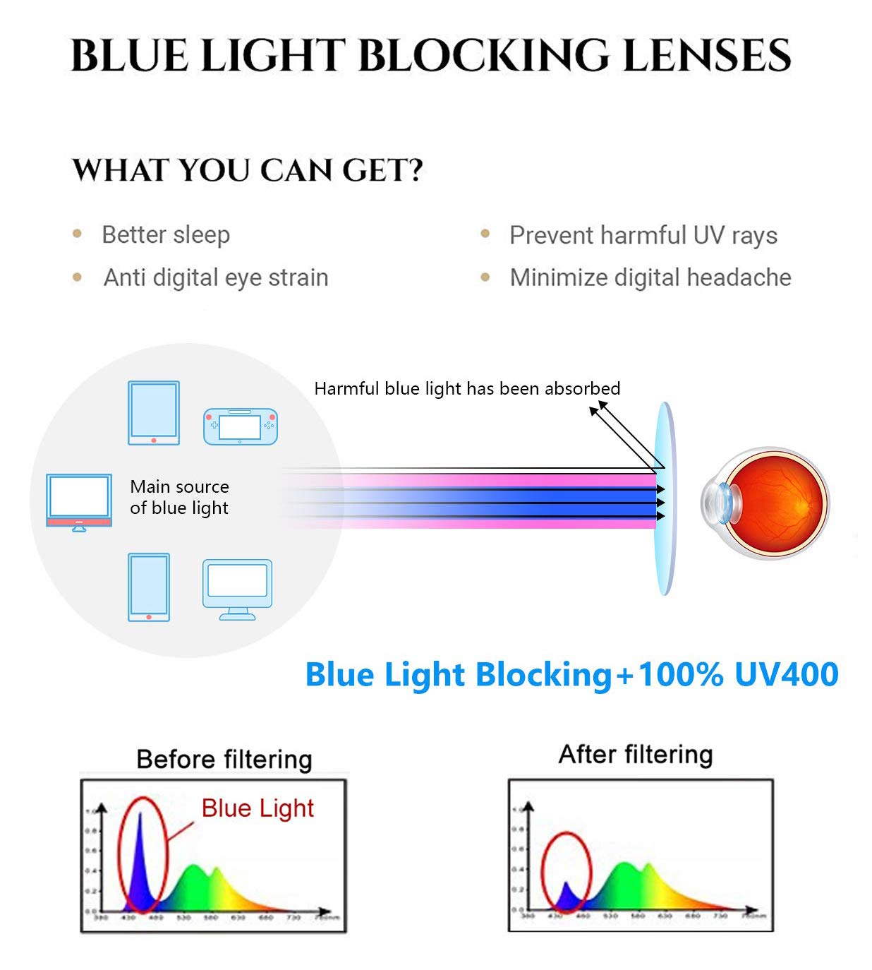 3 Pack Rectangular Plastic Frame Blue Light Blocking & UV Protection Reading Glasses - Reduce Eye Strain for Computer Work, Gaming & Night Reading