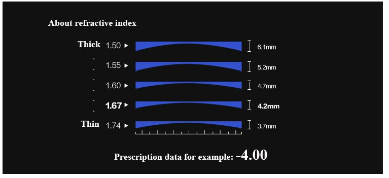 BCLEAR 1.56 Index Clear Free Form Progressive Lenses for Reading & Computer Use - Anti-Fatigue Eyewear for Office Work and Daily Activities